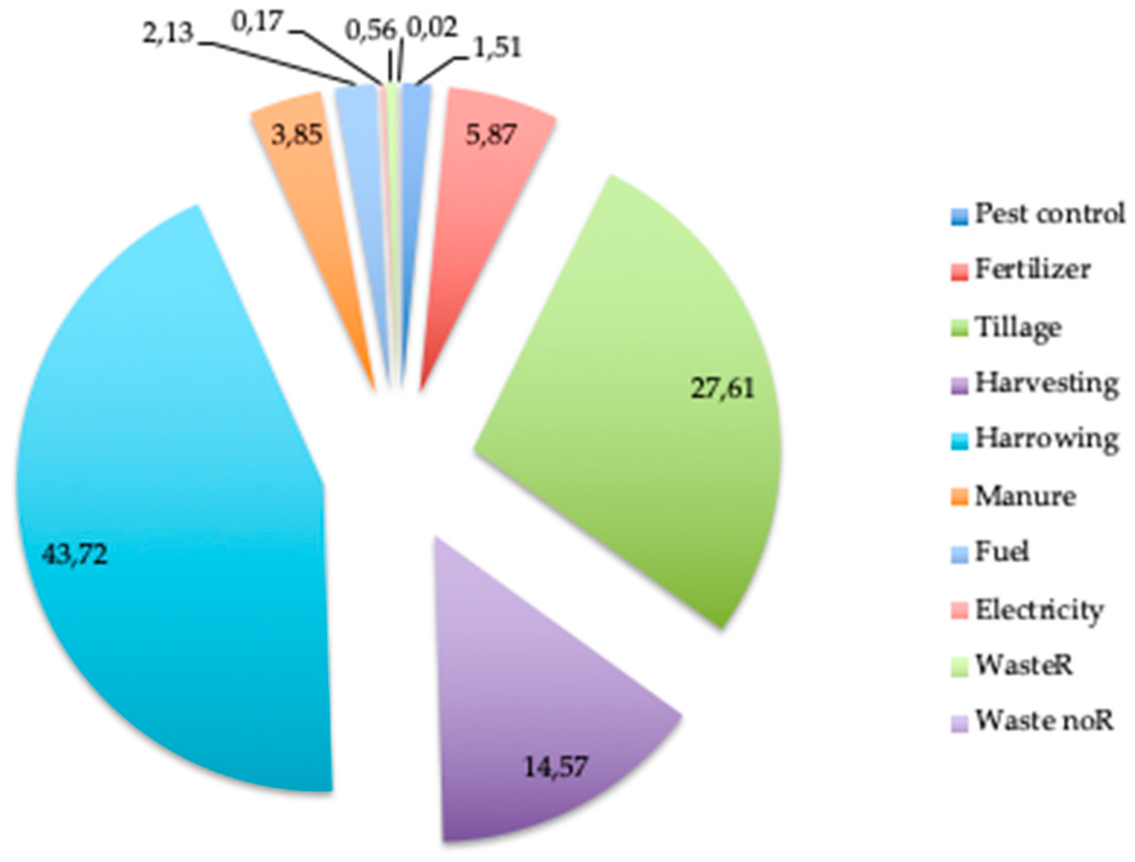 Agriculture 10 00301 g004