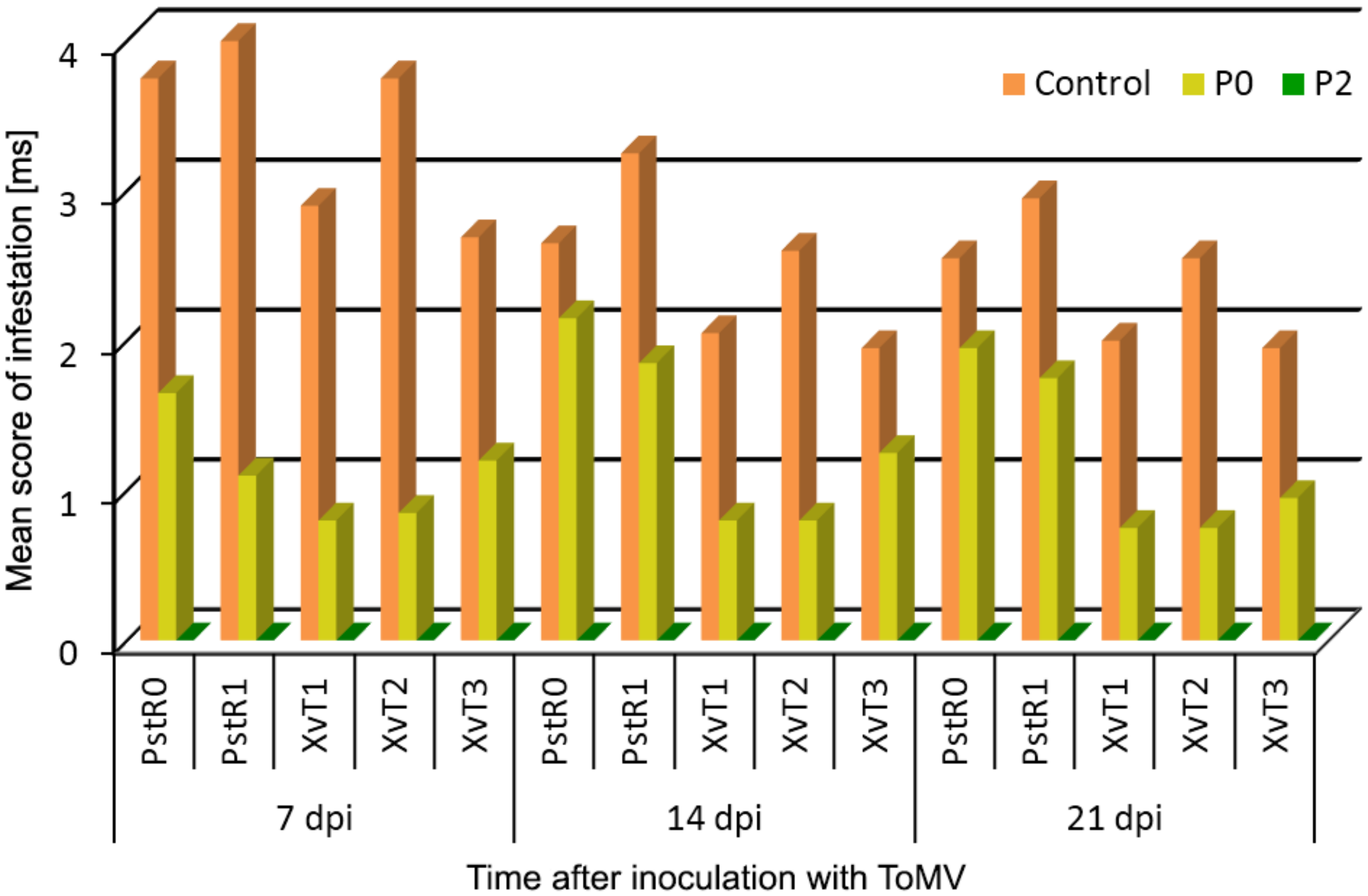 Agriculture 10 00302 g002