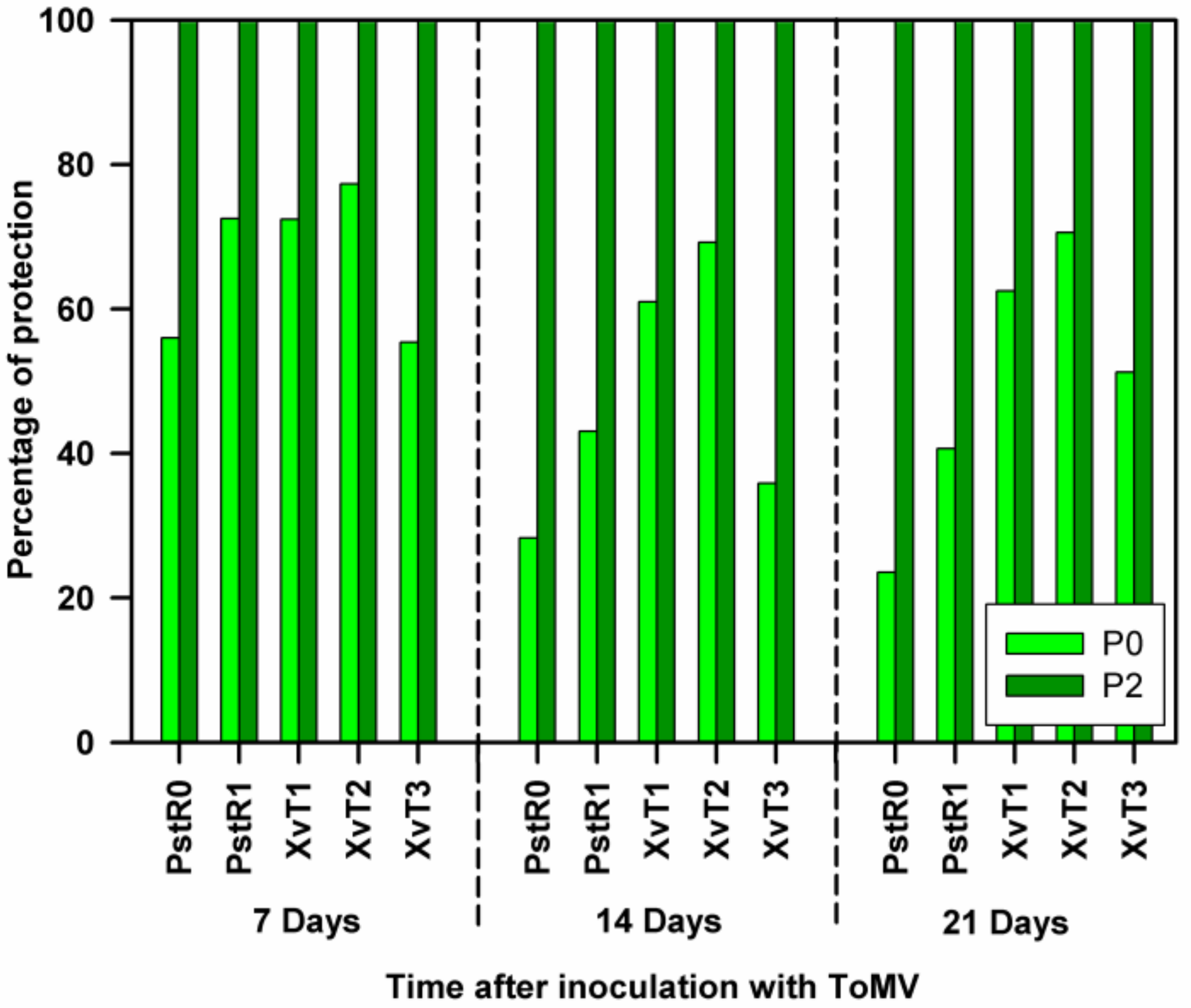 Agriculture 10 00302 g003