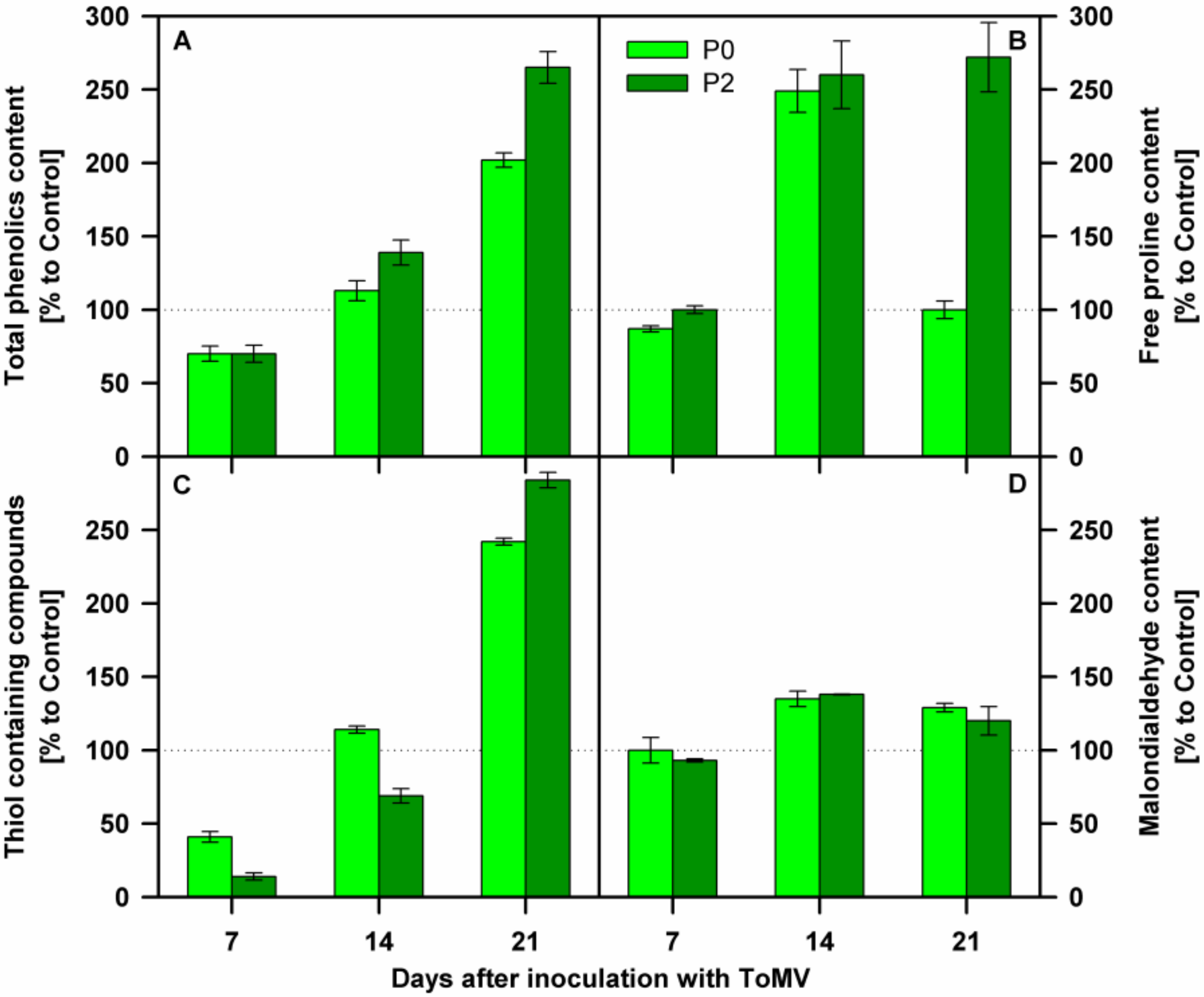 Agriculture 10 00302 g004
