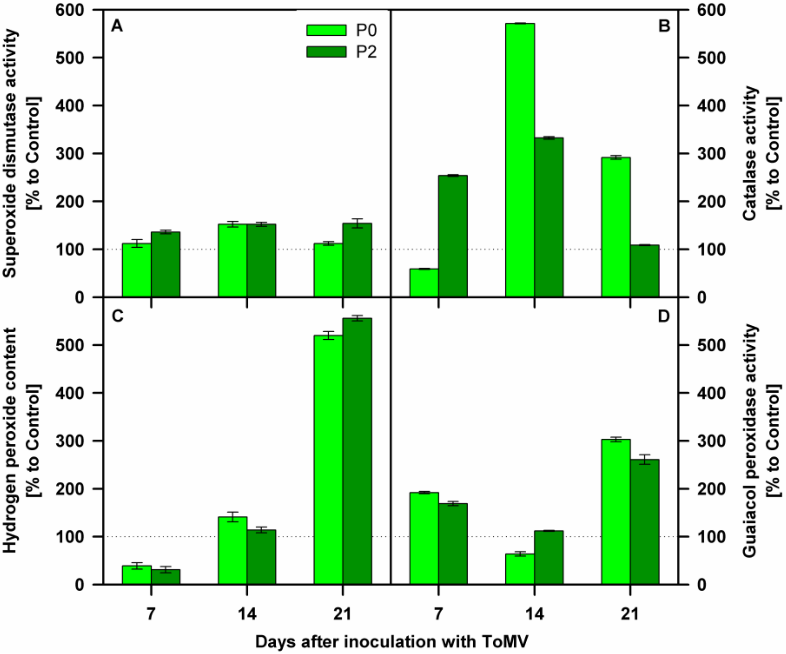 Agriculture 10 00302 g005