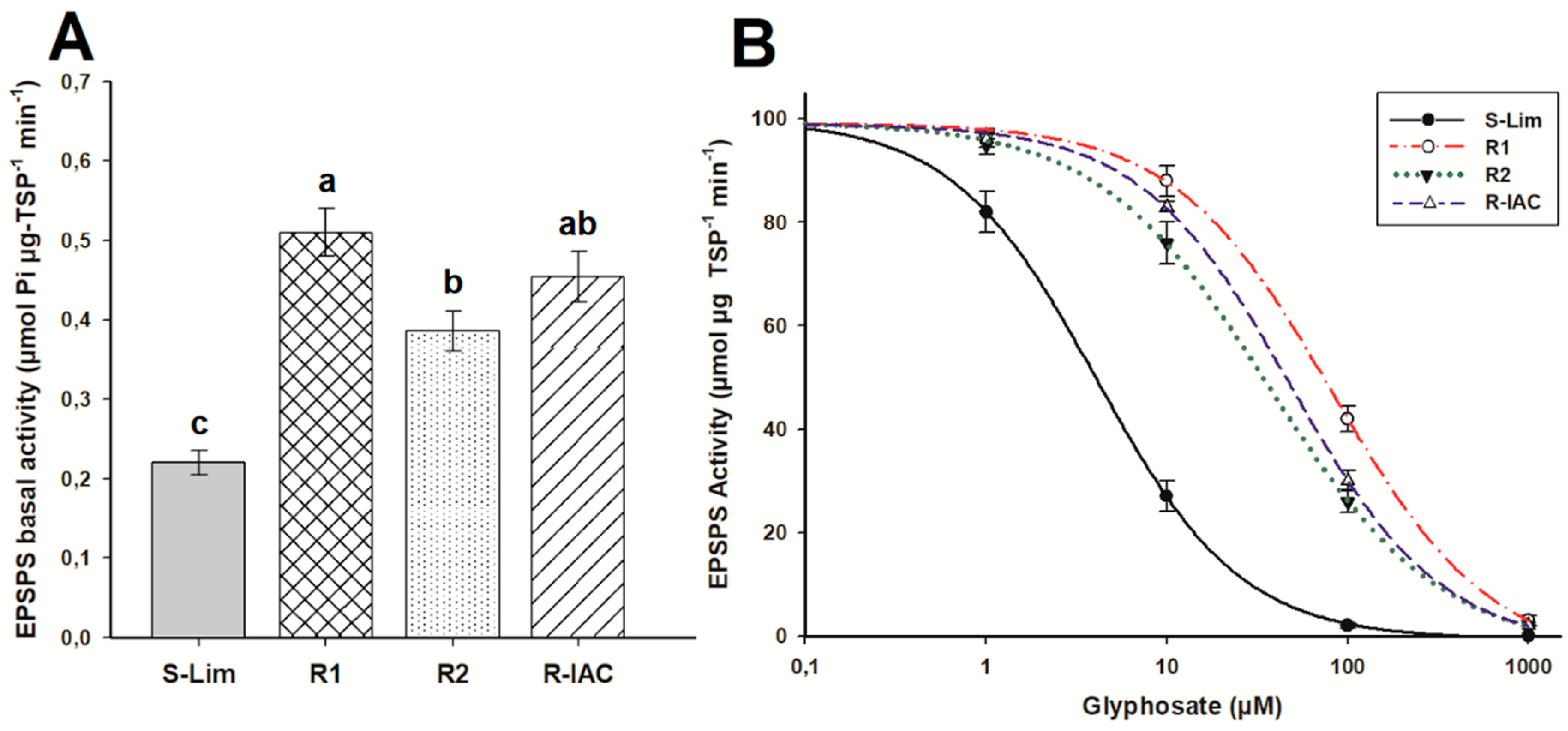 Agriculture 10 00304 g003