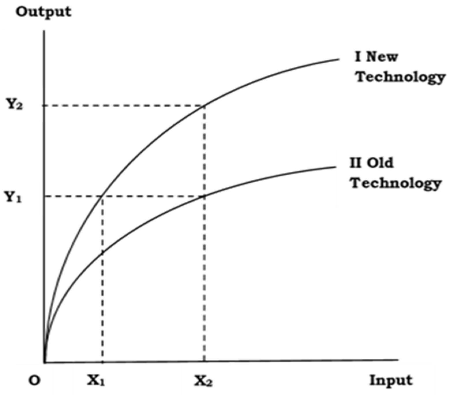 Agriculture 10 00306 g001 Agriculture 10 00306 g001