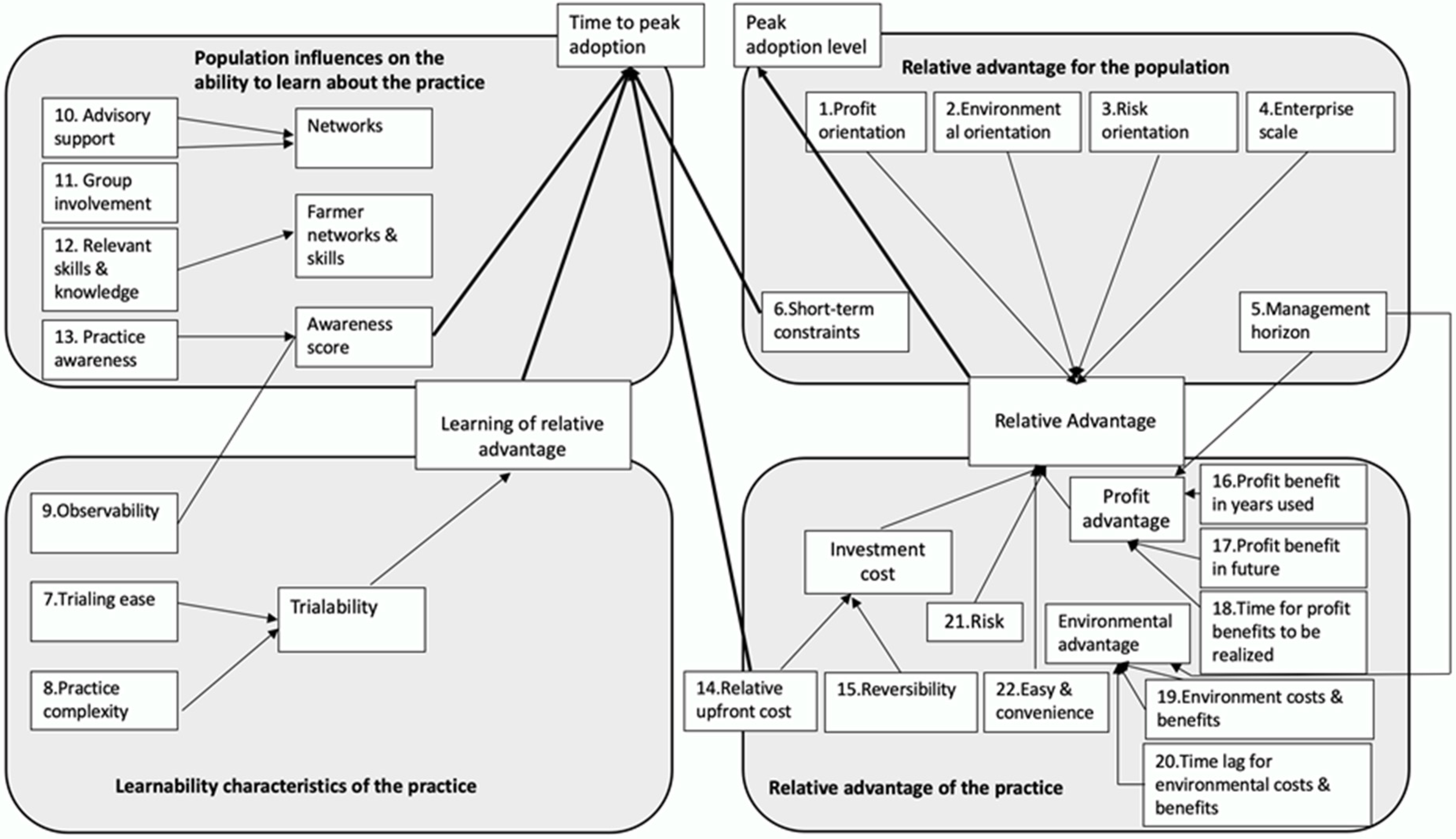 Agriculture 10 00306 g002 Agriculture 10 00306 g002