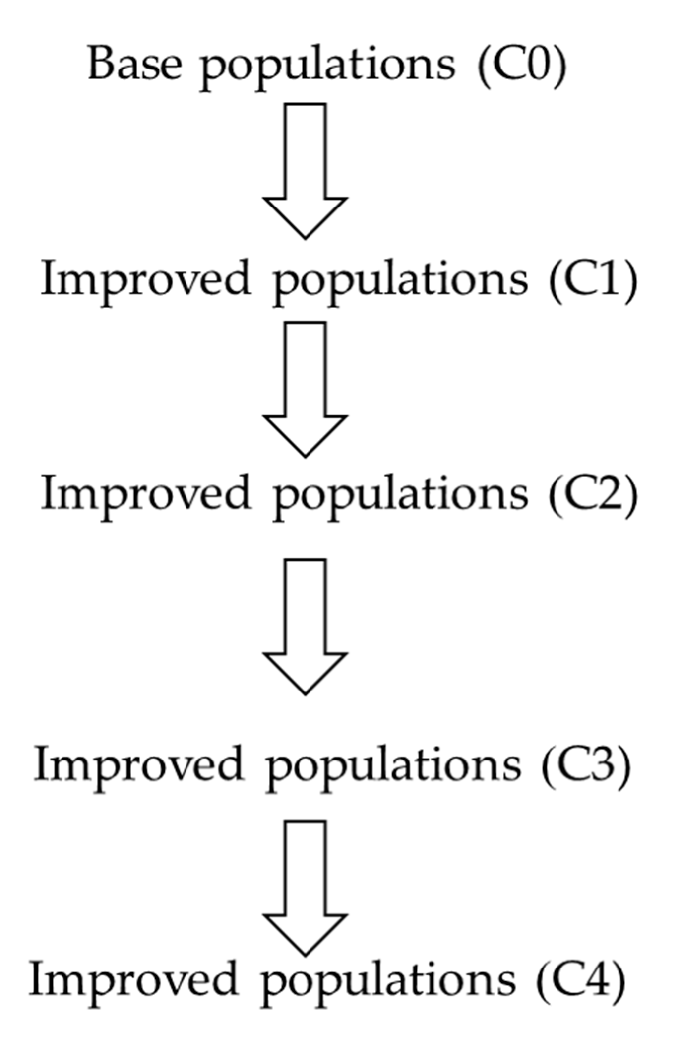 Agriculture 10 00311 g001