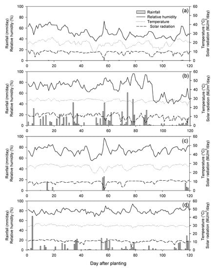 Agriculture 10 00311 g0a1