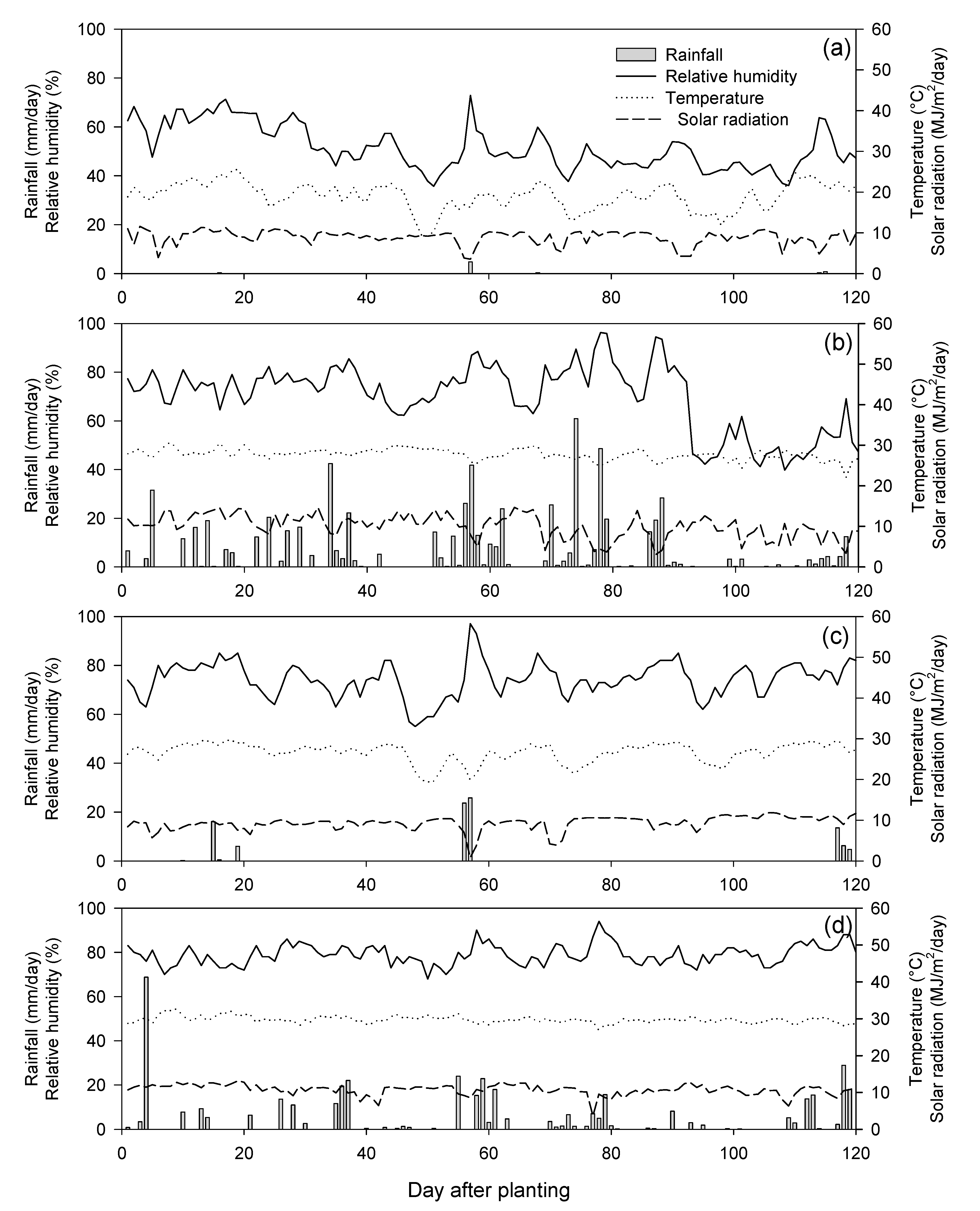 Agriculture 10 00311 g0a1