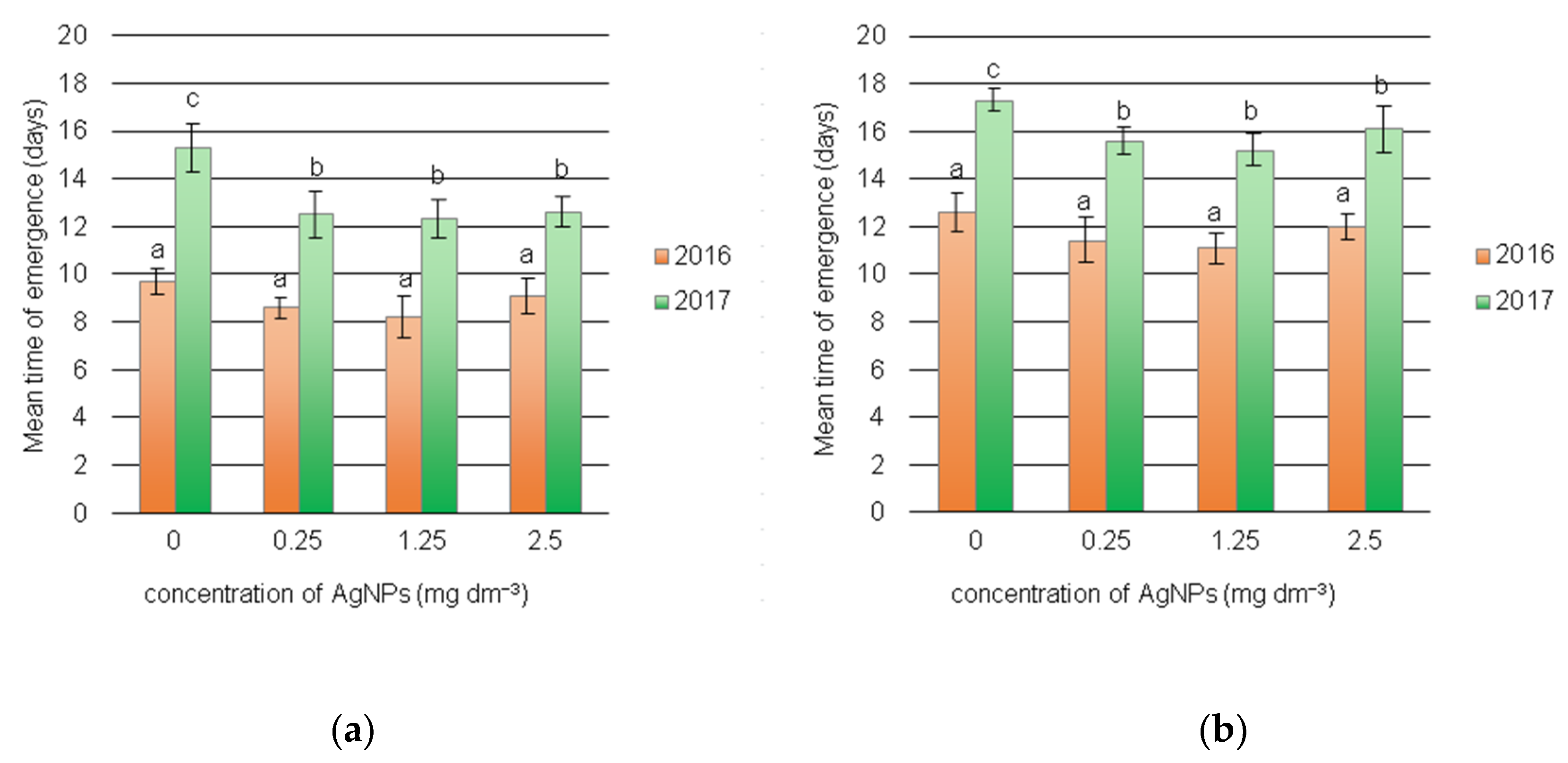 Agriculture 10 00312 g002 Agriculture 10 00312 g002