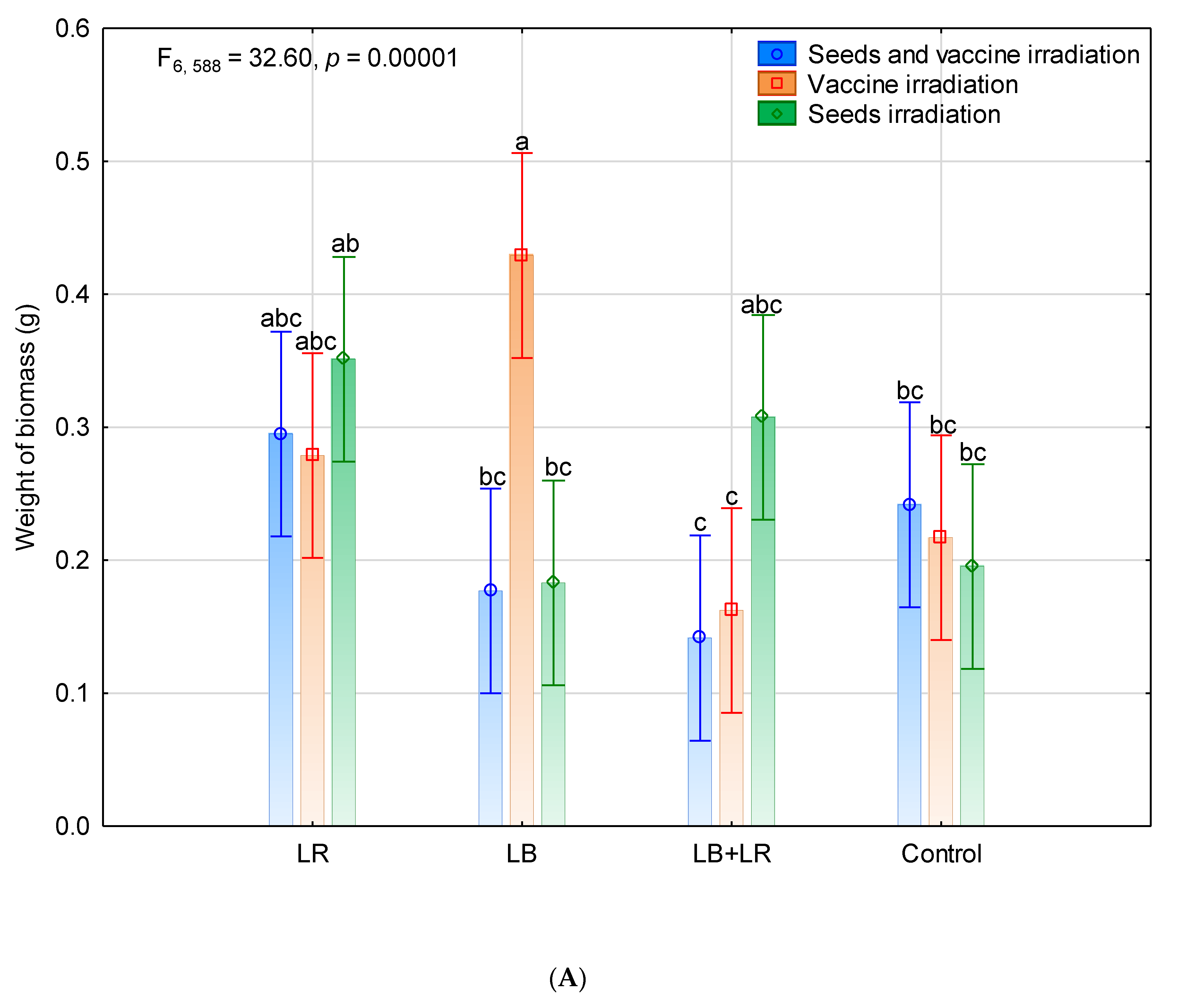 Agriculture 10 00314 g002a