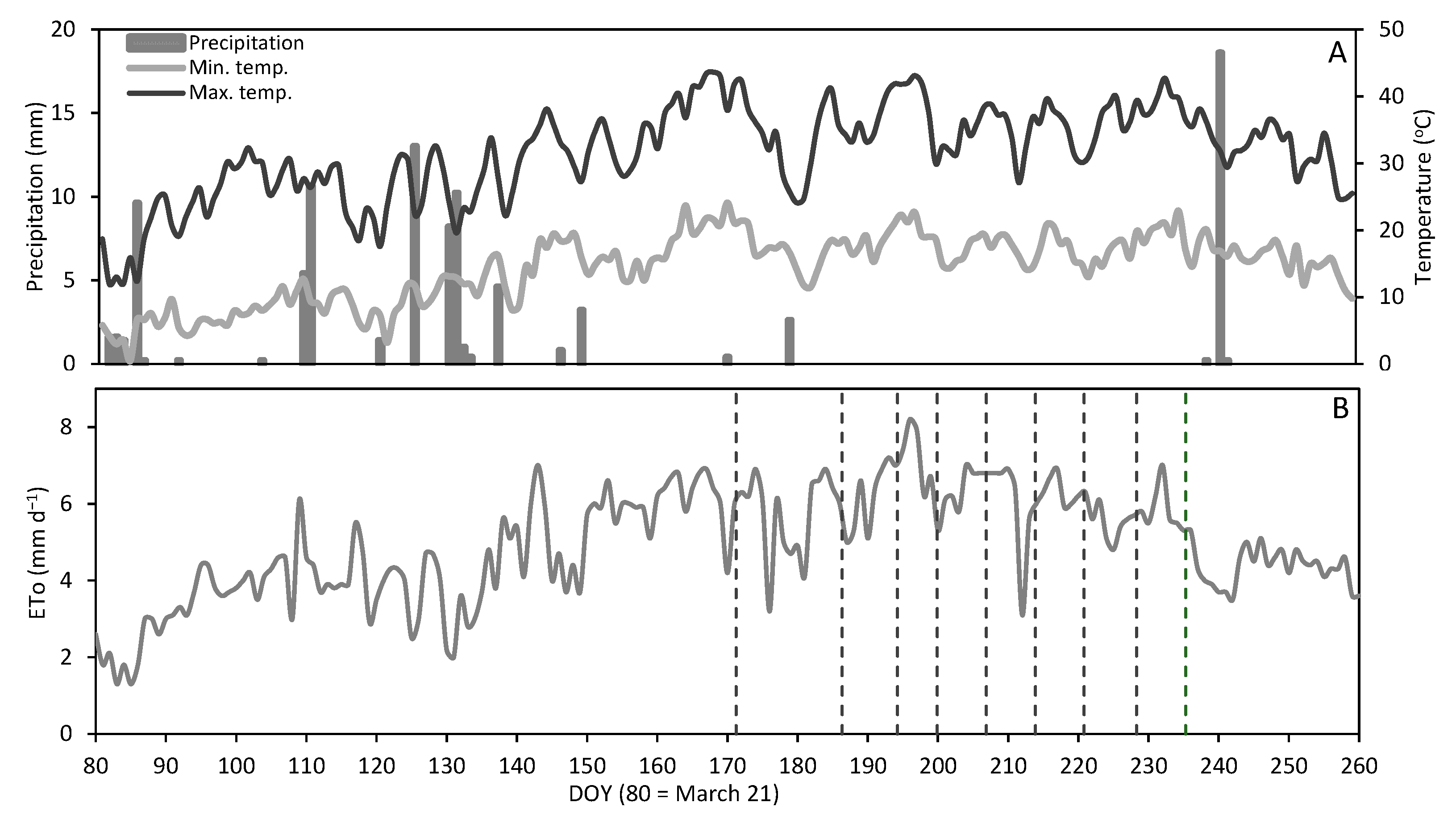 Agriculture 10 00315 g001
