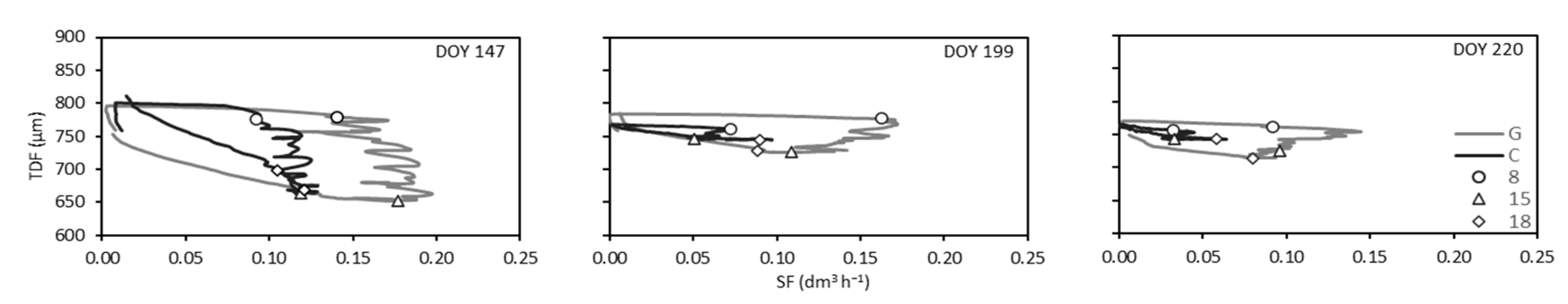 Agriculture 10 00315 g005