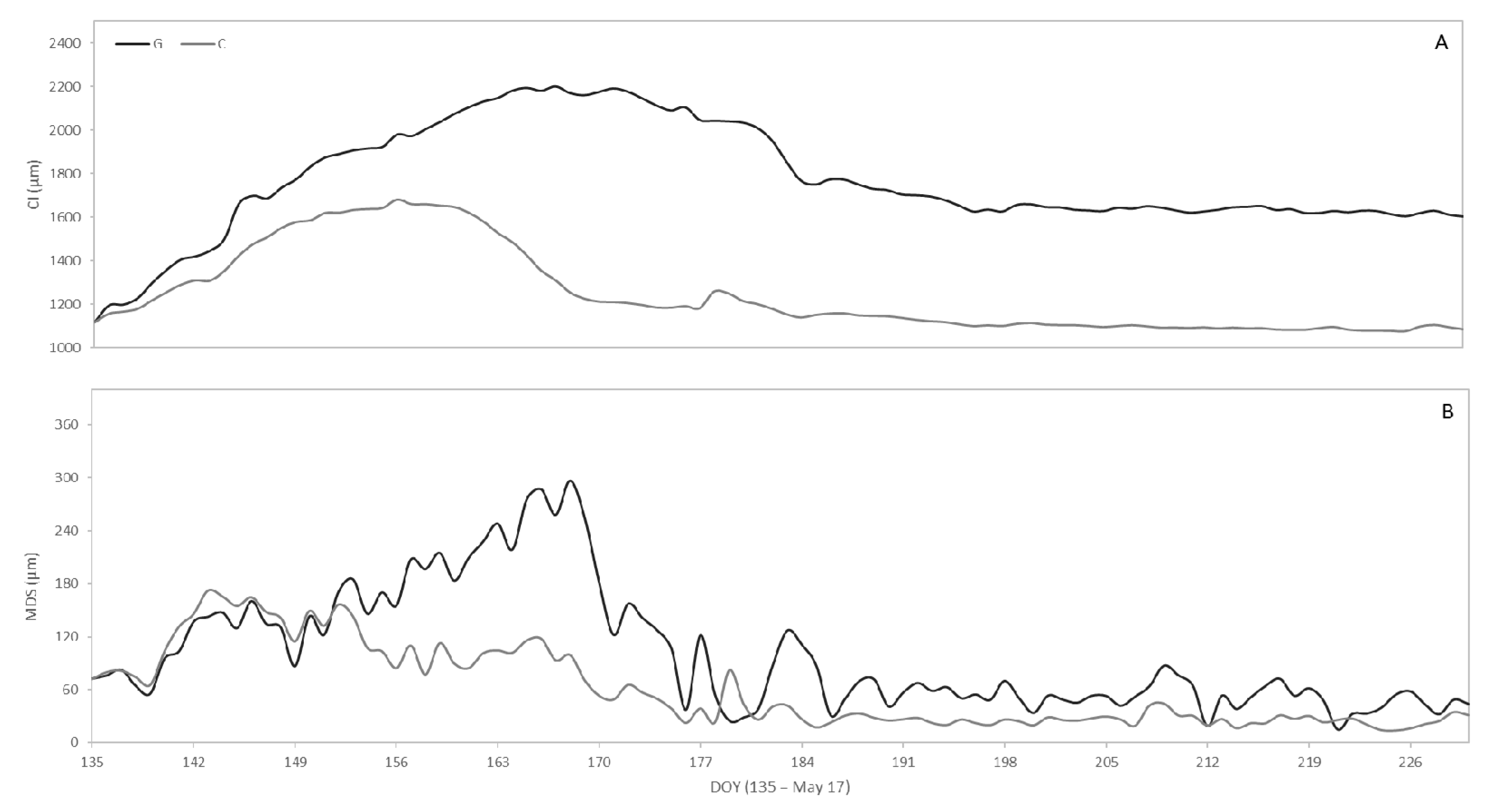 Agriculture 10 00315 g006