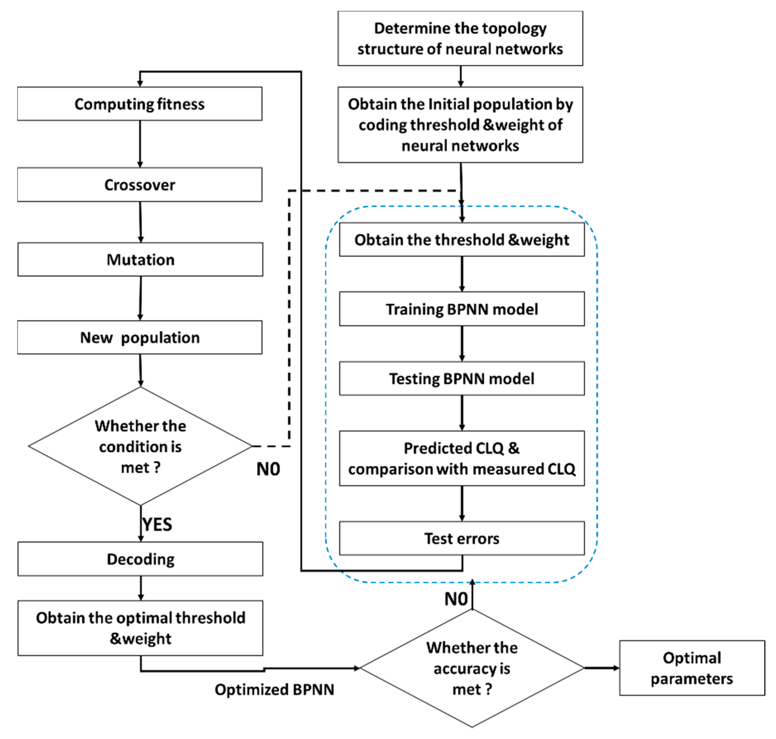 Agriculture 10 00318 g002
