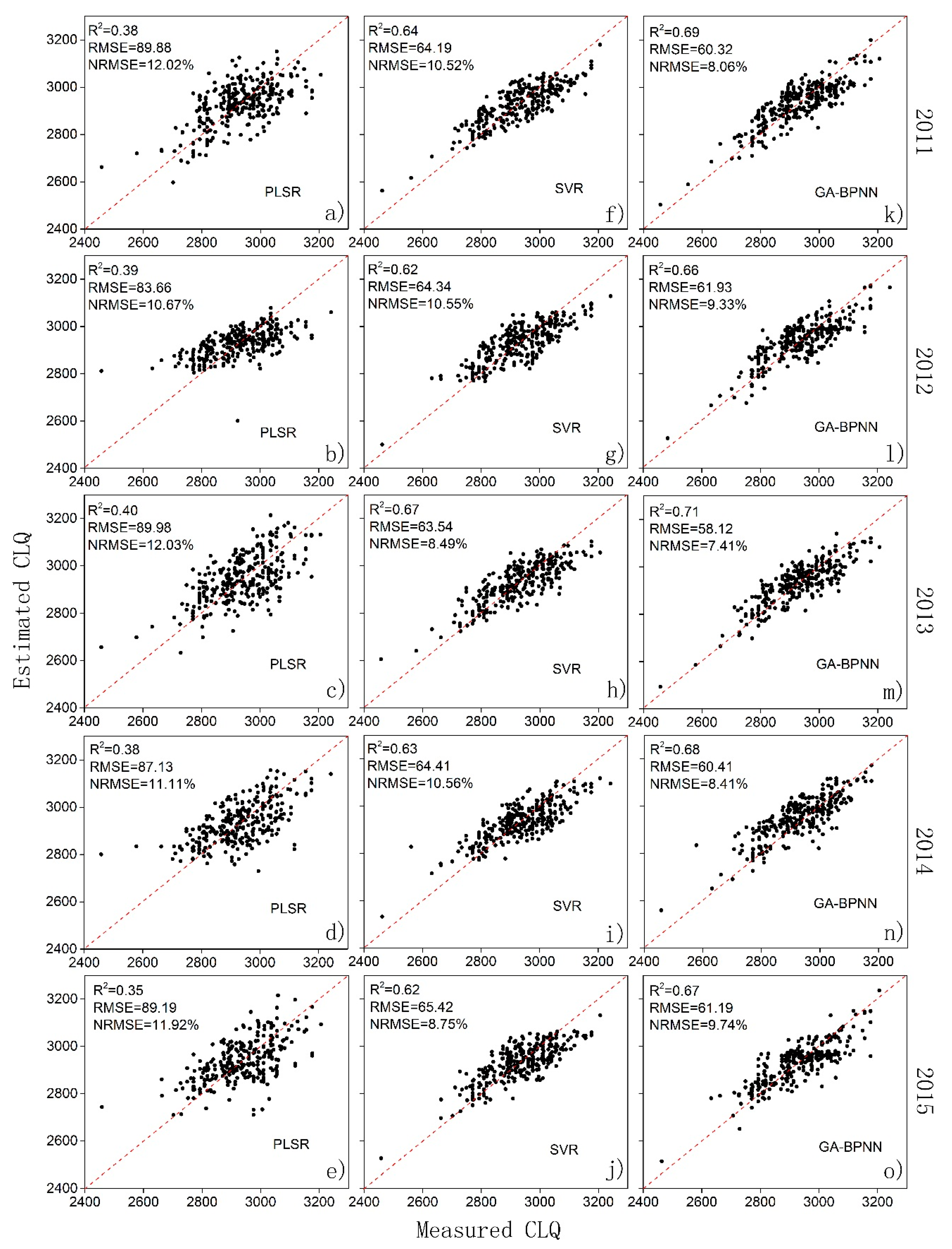 Agriculture 10 00318 g004