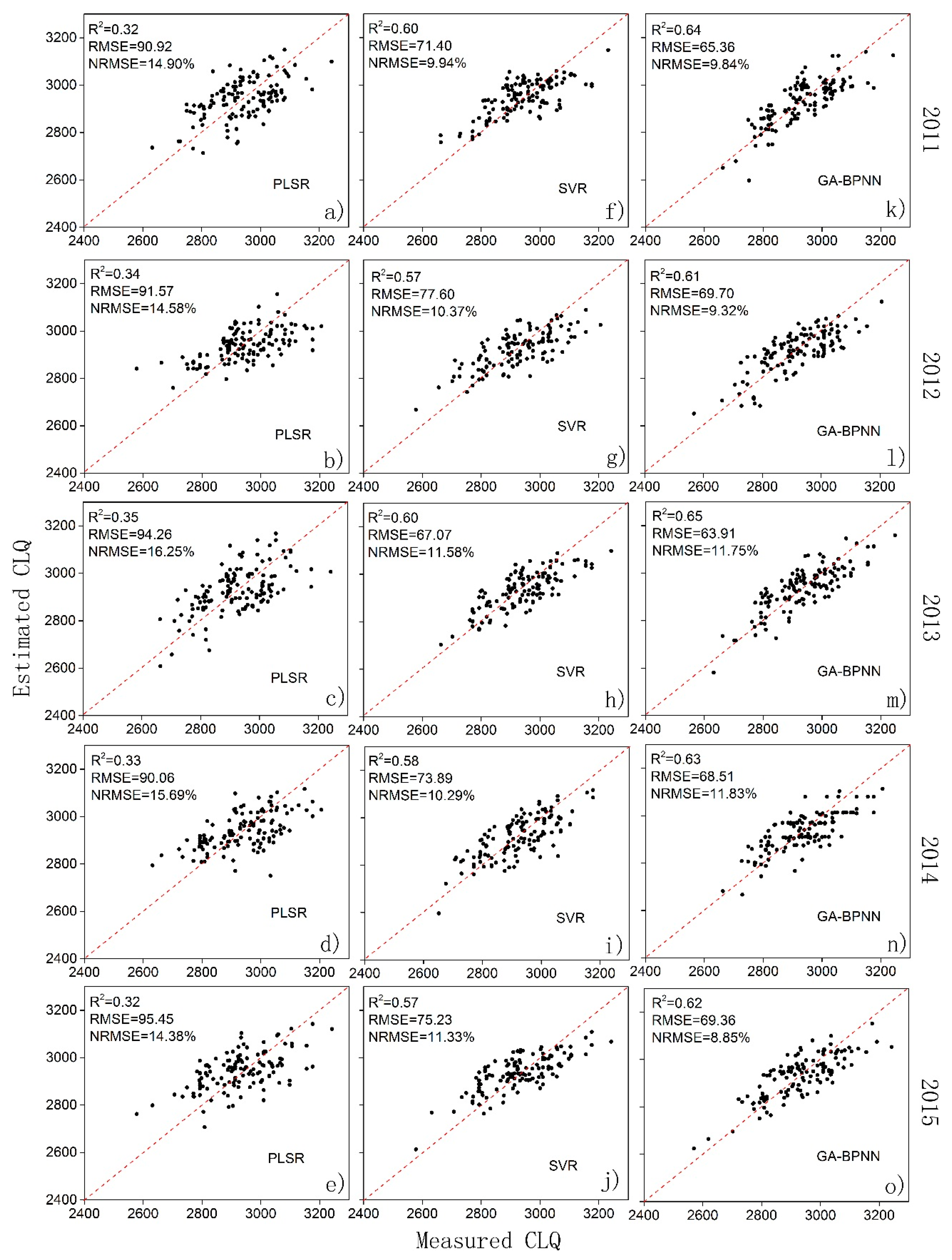 Agriculture 10 00318 g005