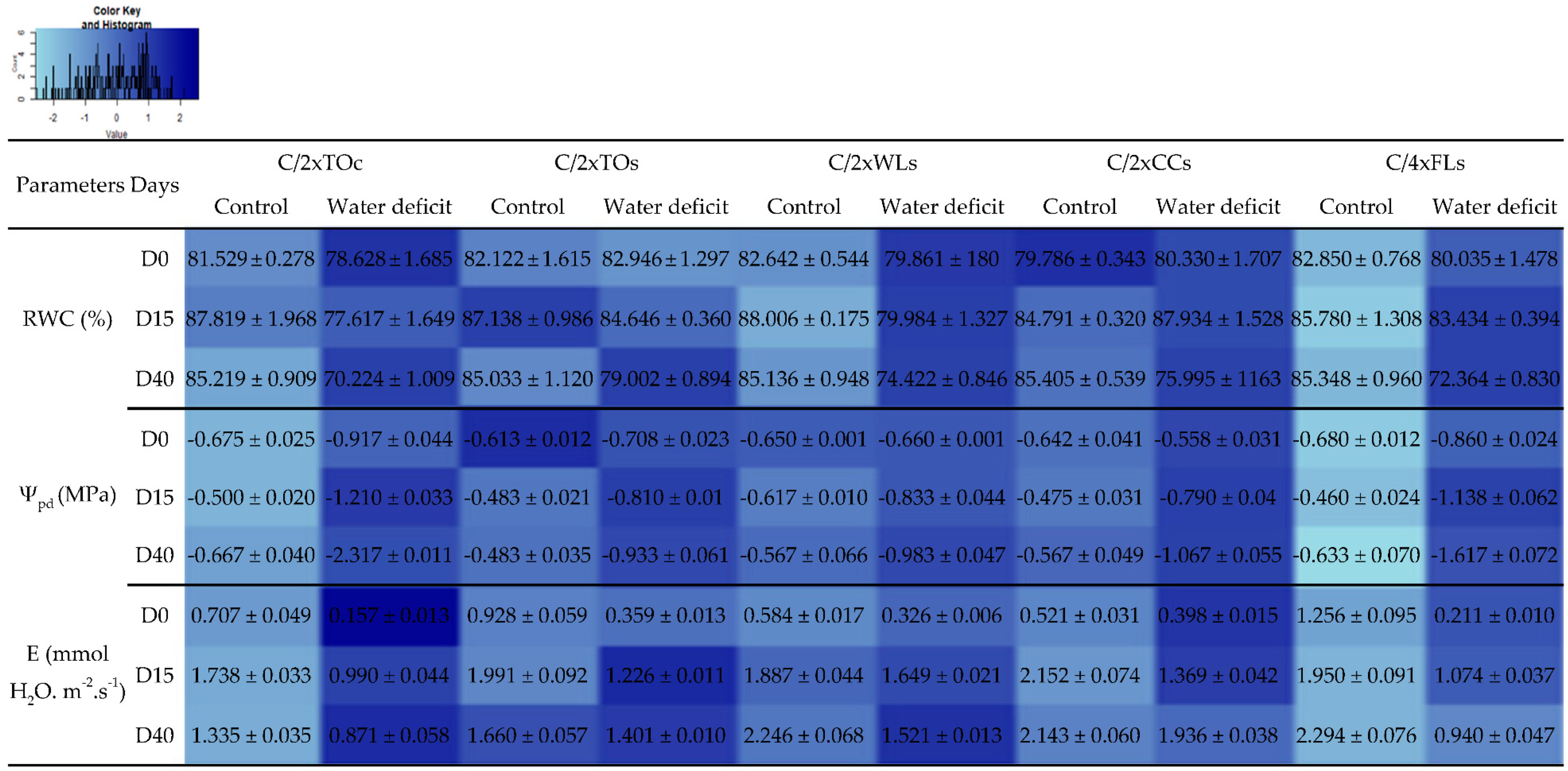 Agriculture 10 00321 i002 Agriculture 10 00321 i002