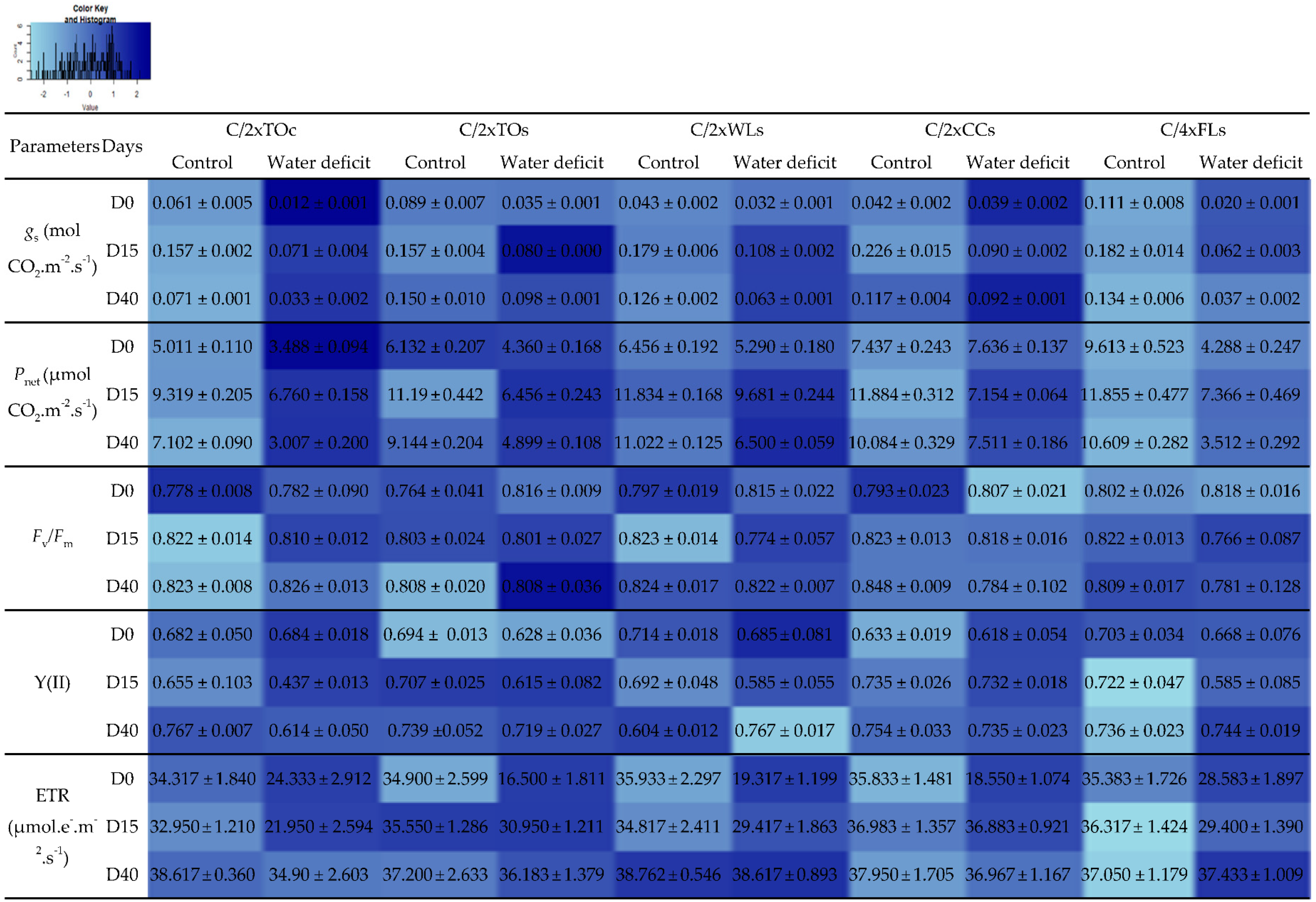Agriculture 10 00321 i003 Agriculture 10 00321 i003