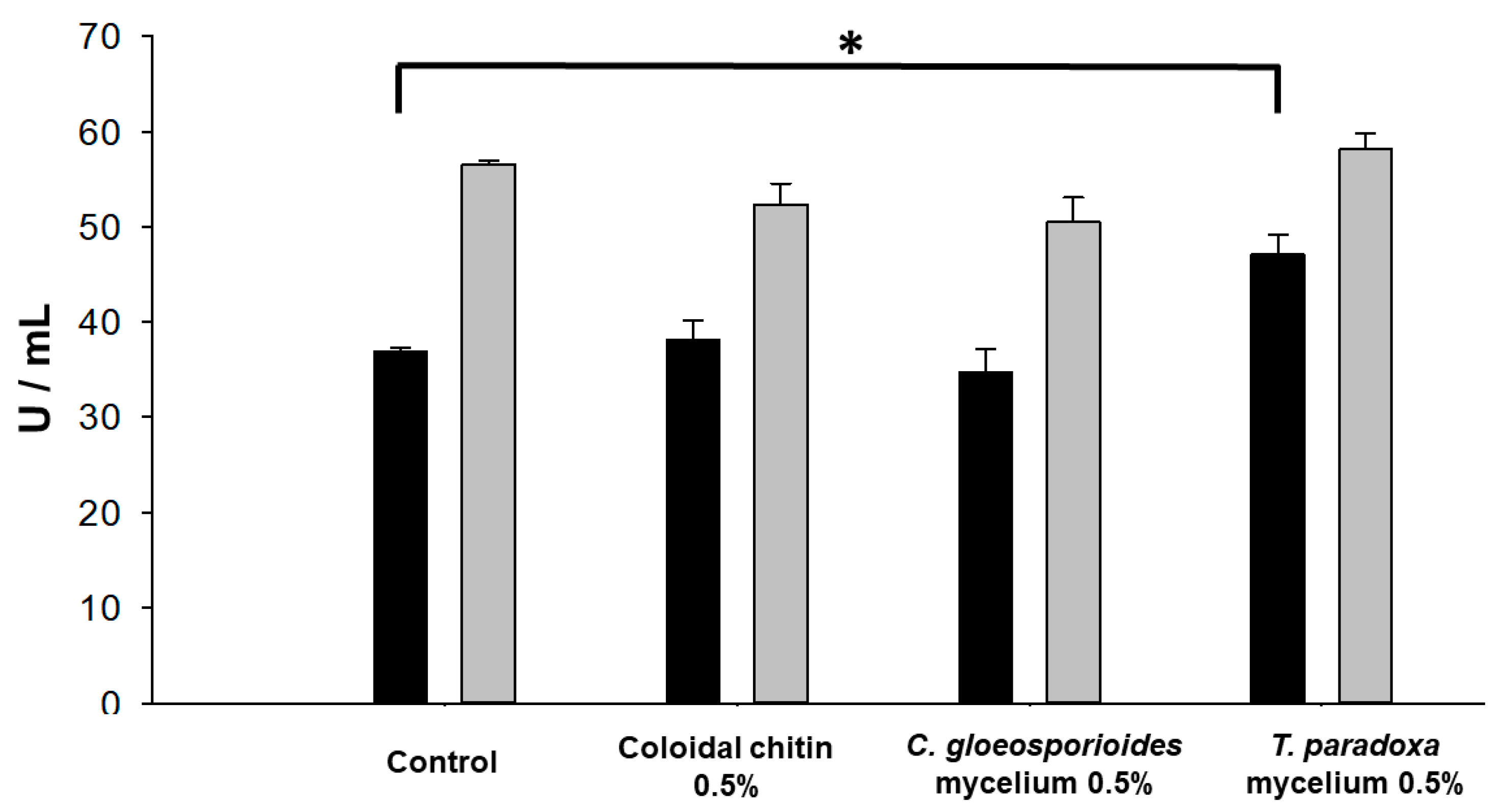 Agriculture 10 00325 g004 Agriculture 10 00325 g004
