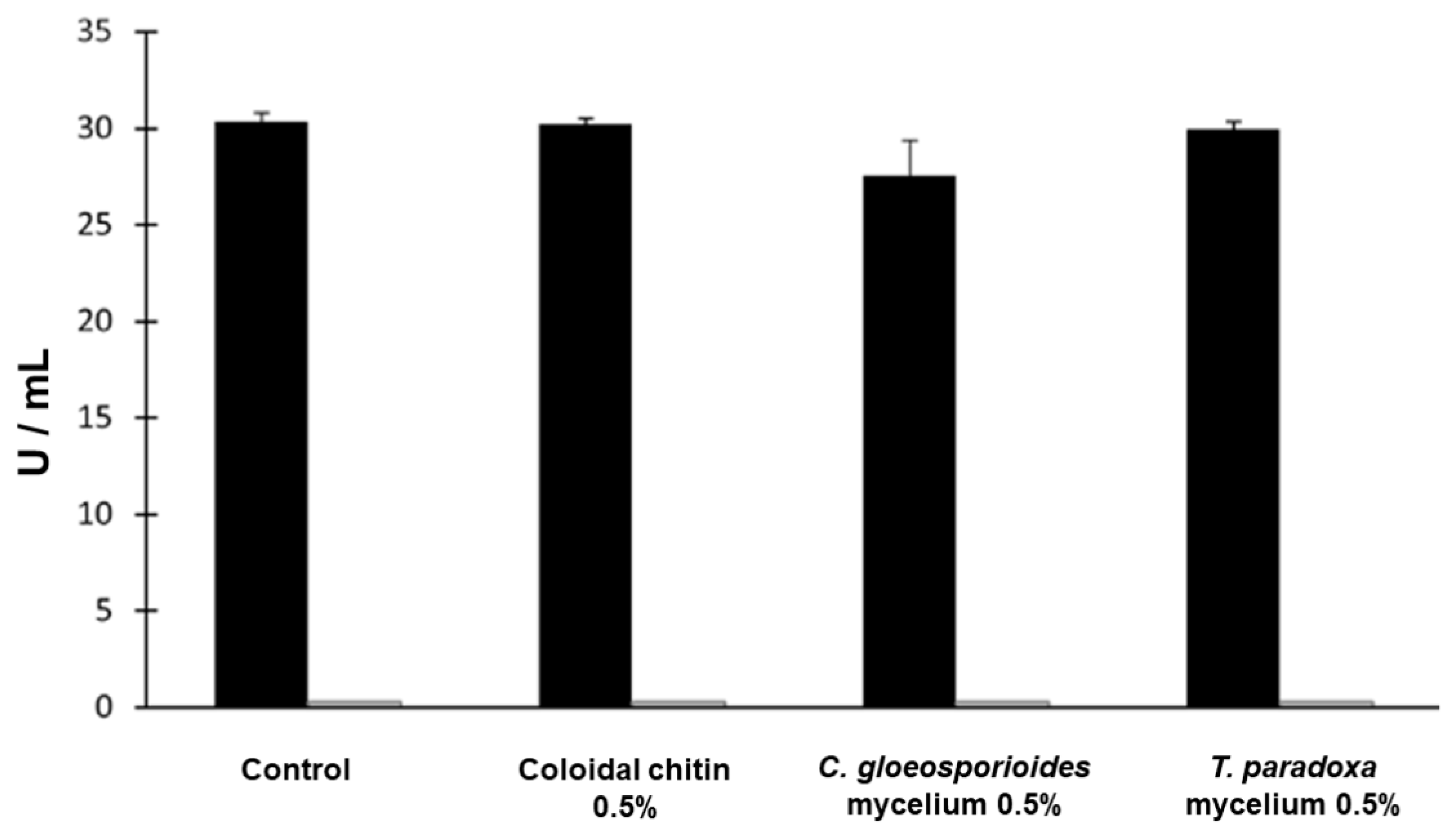 Agriculture 10 00325 g005 Agriculture 10 00325 g005