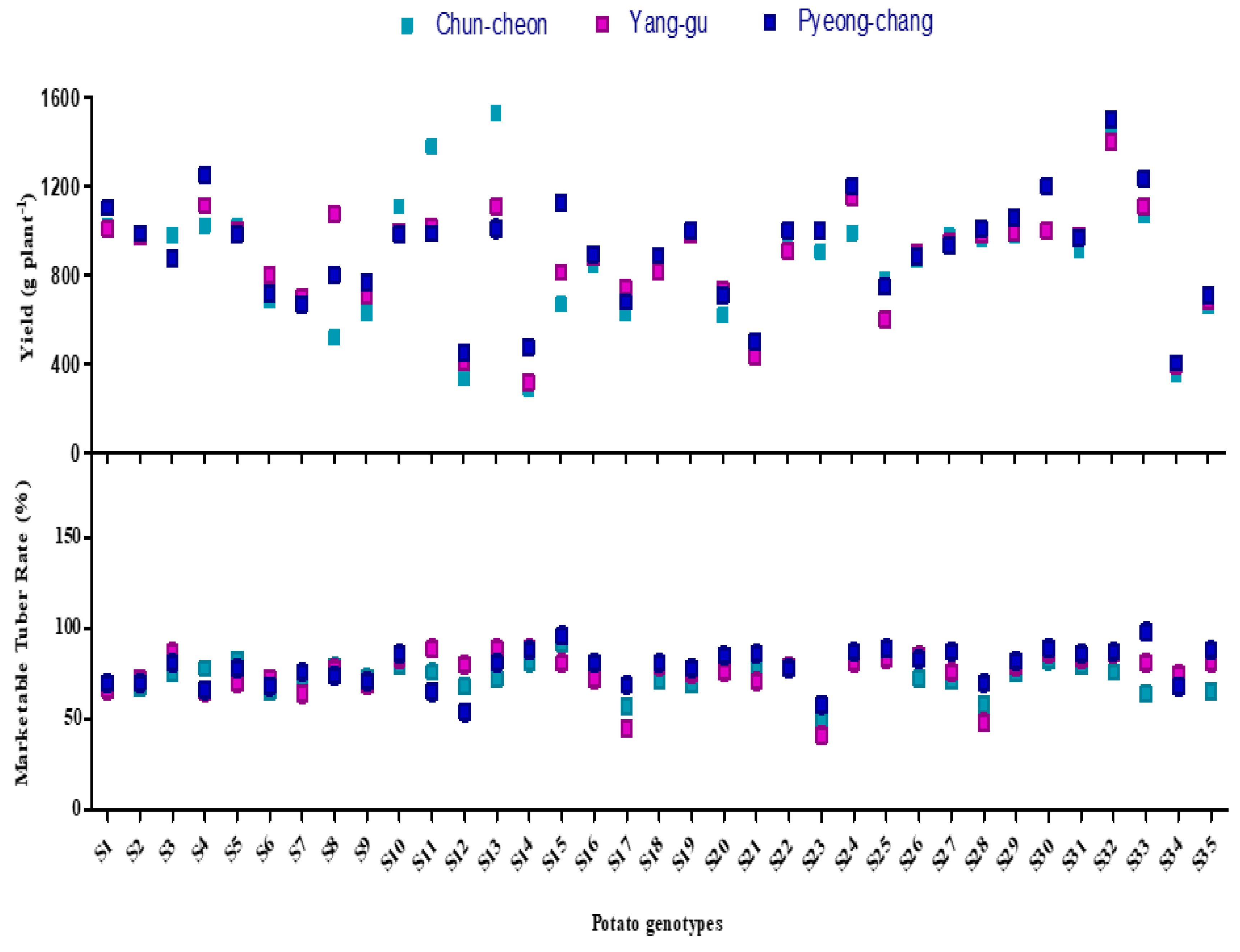 Agriculture 10 00327 g001