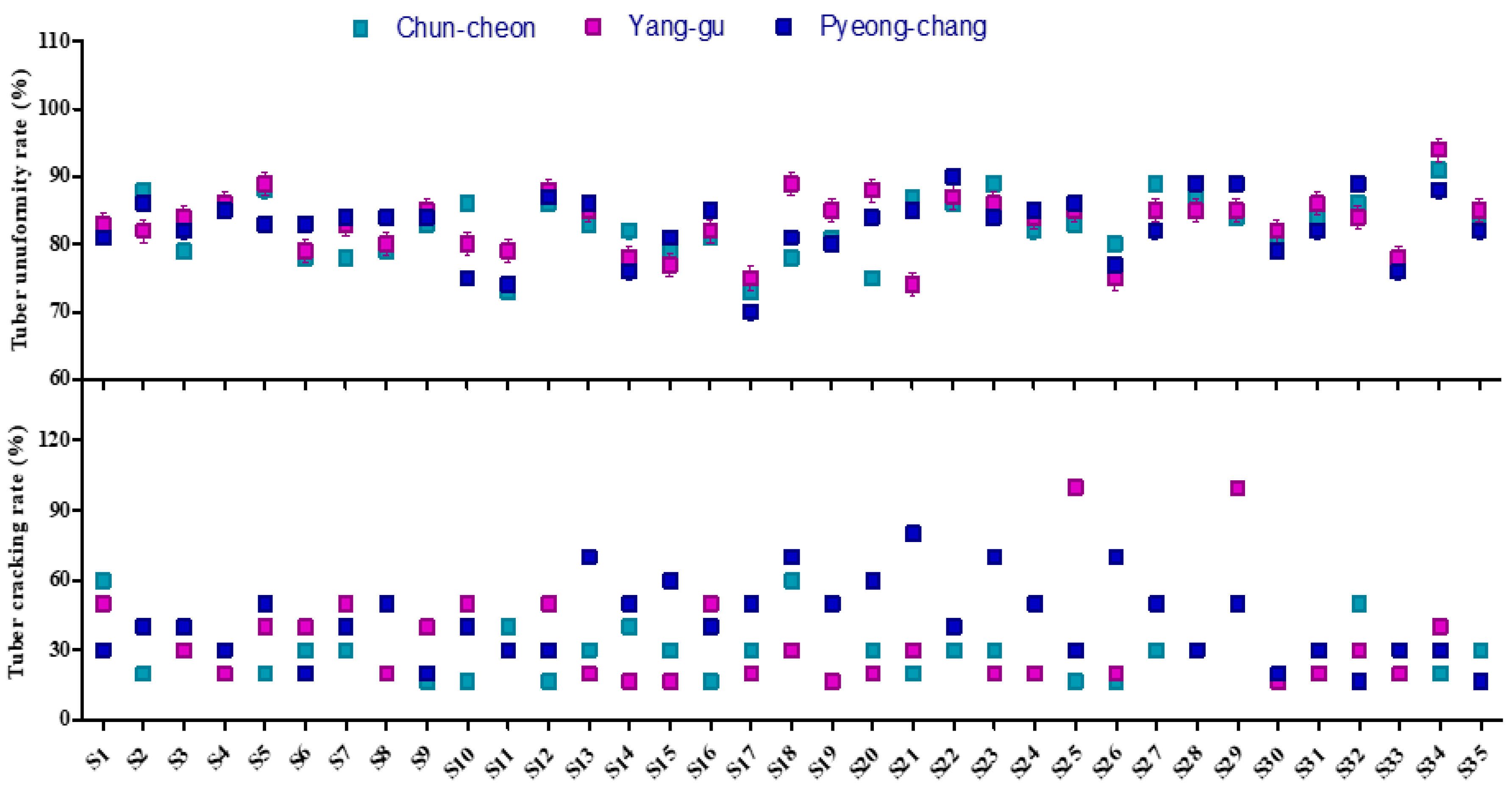 Agriculture 10 00327 g002