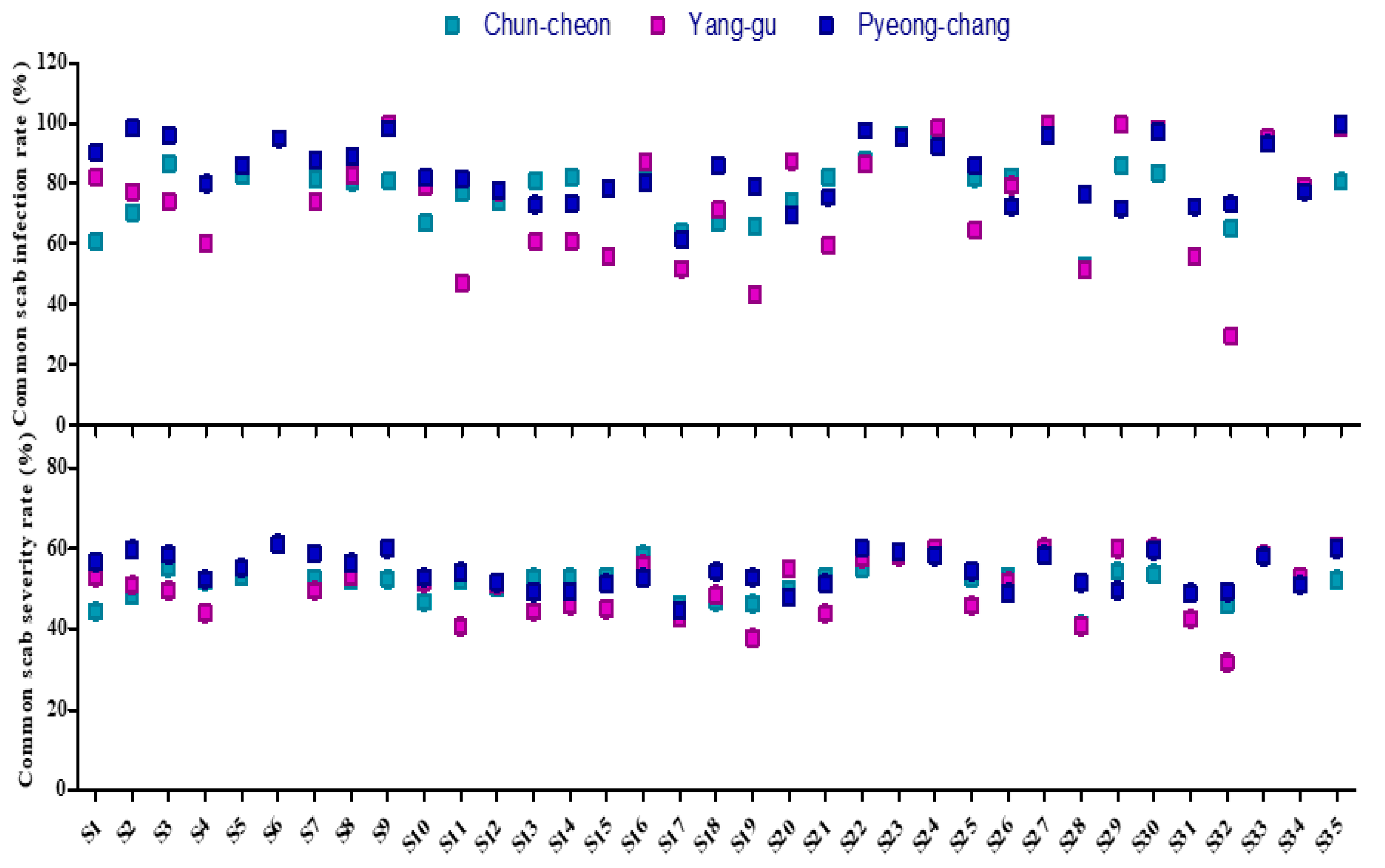Agriculture 10 00327 g003
