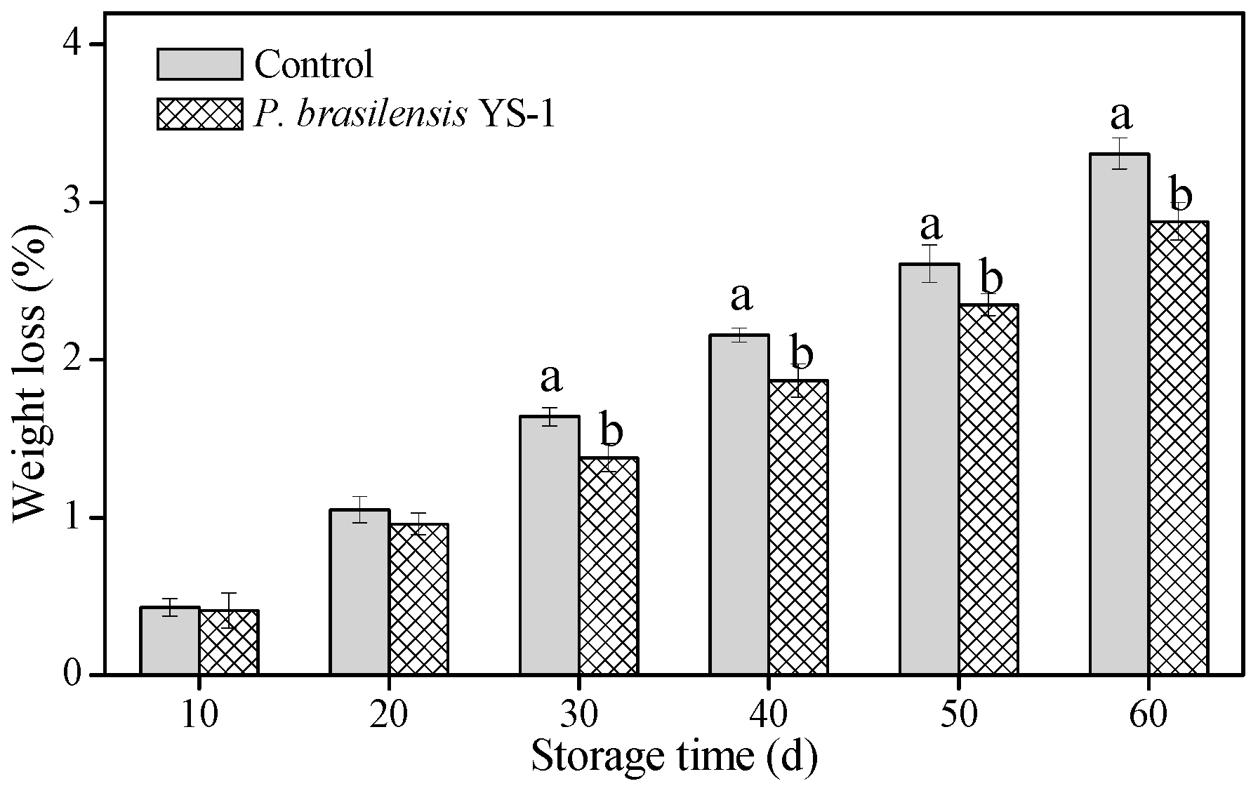Agriculture 10 00330 g002