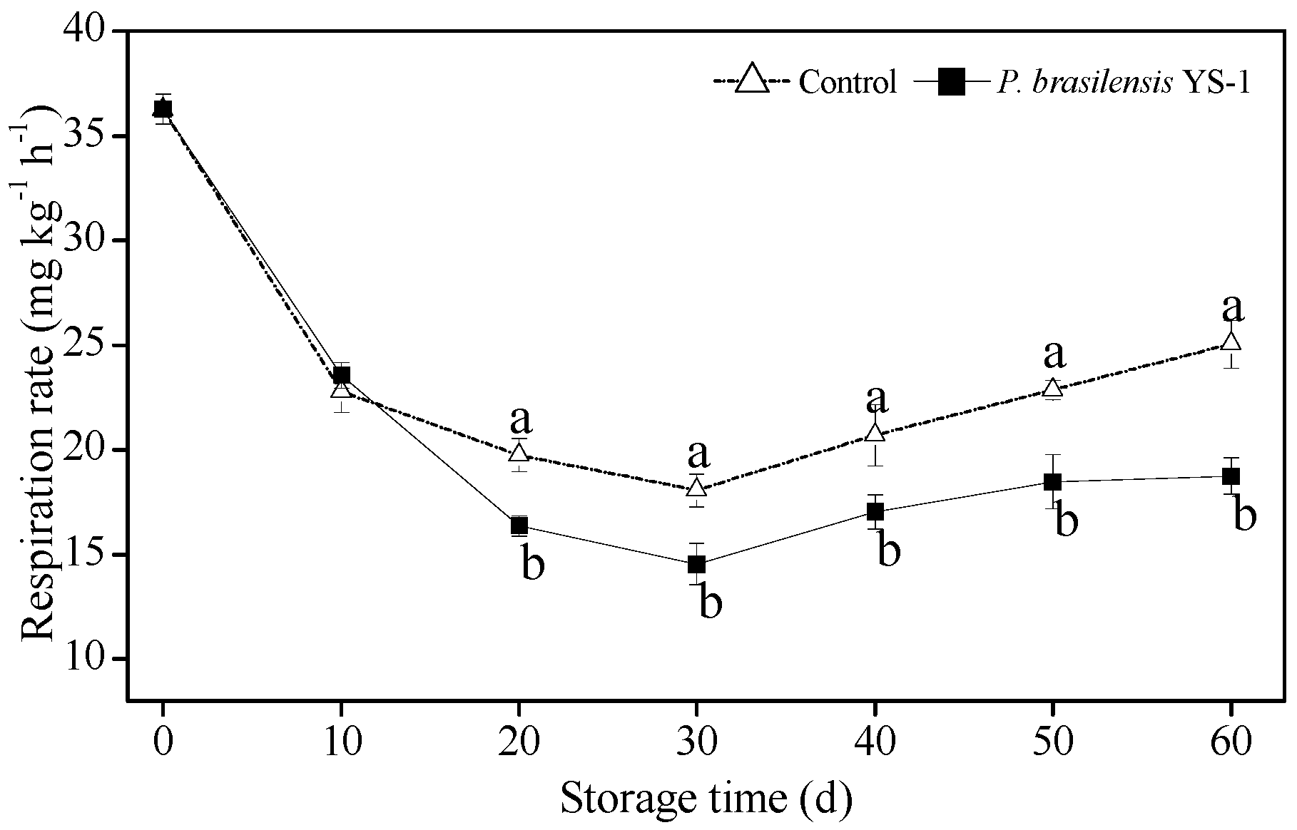 Agriculture 10 00330 g003