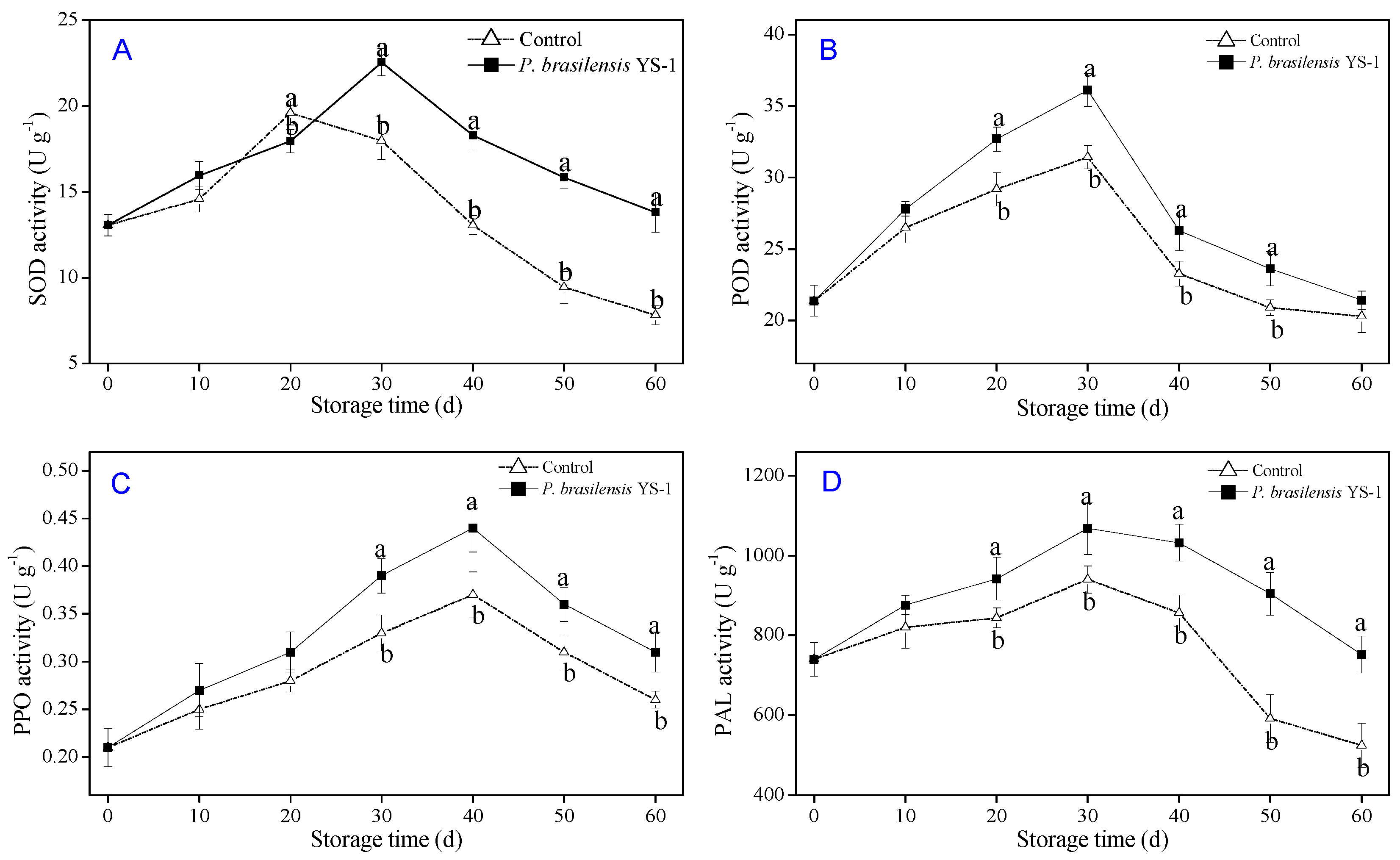 Agriculture 10 00330 g005