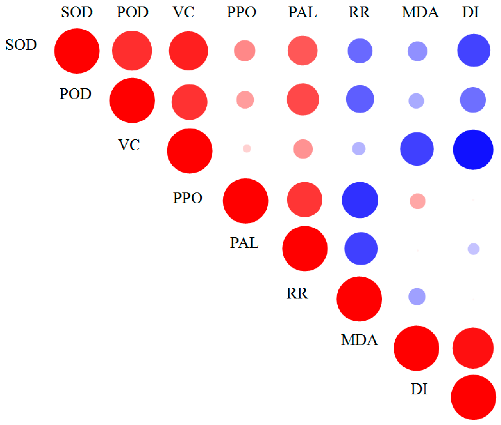 Agriculture 10 00330 g006