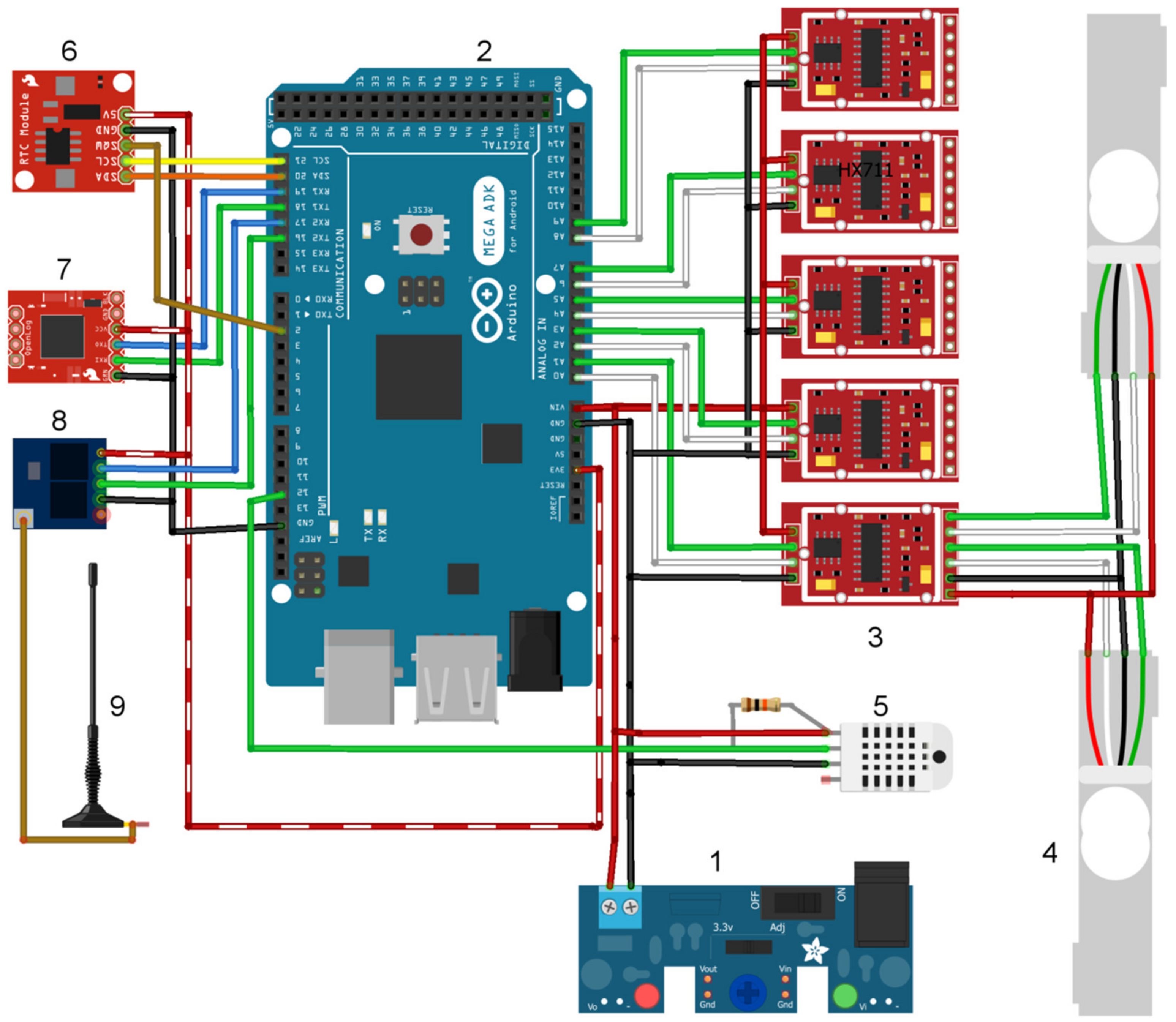 Agriculture 10 00332 g002