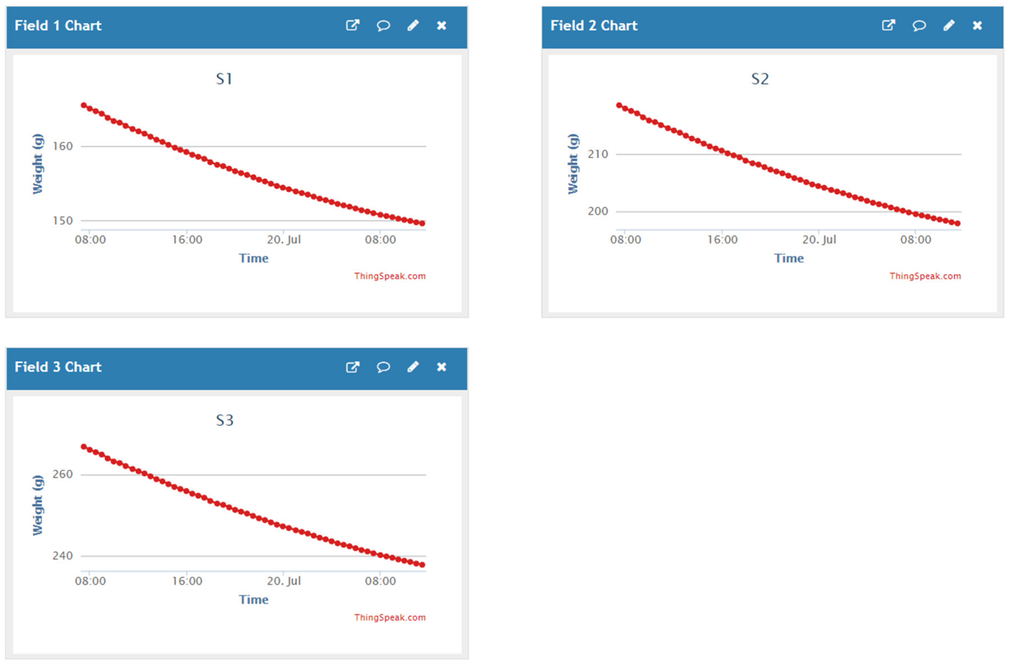 Agriculture 10 00332 g003