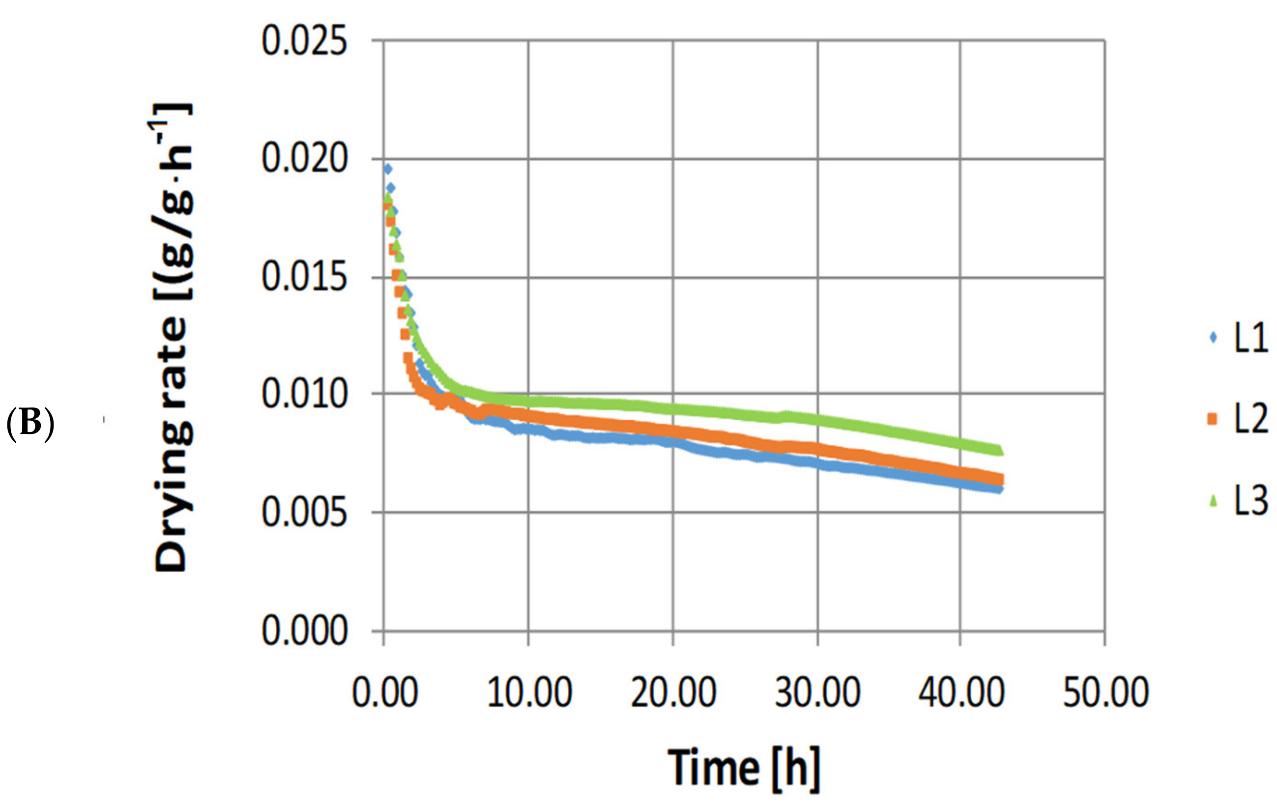 Agriculture 10 00332 g005b