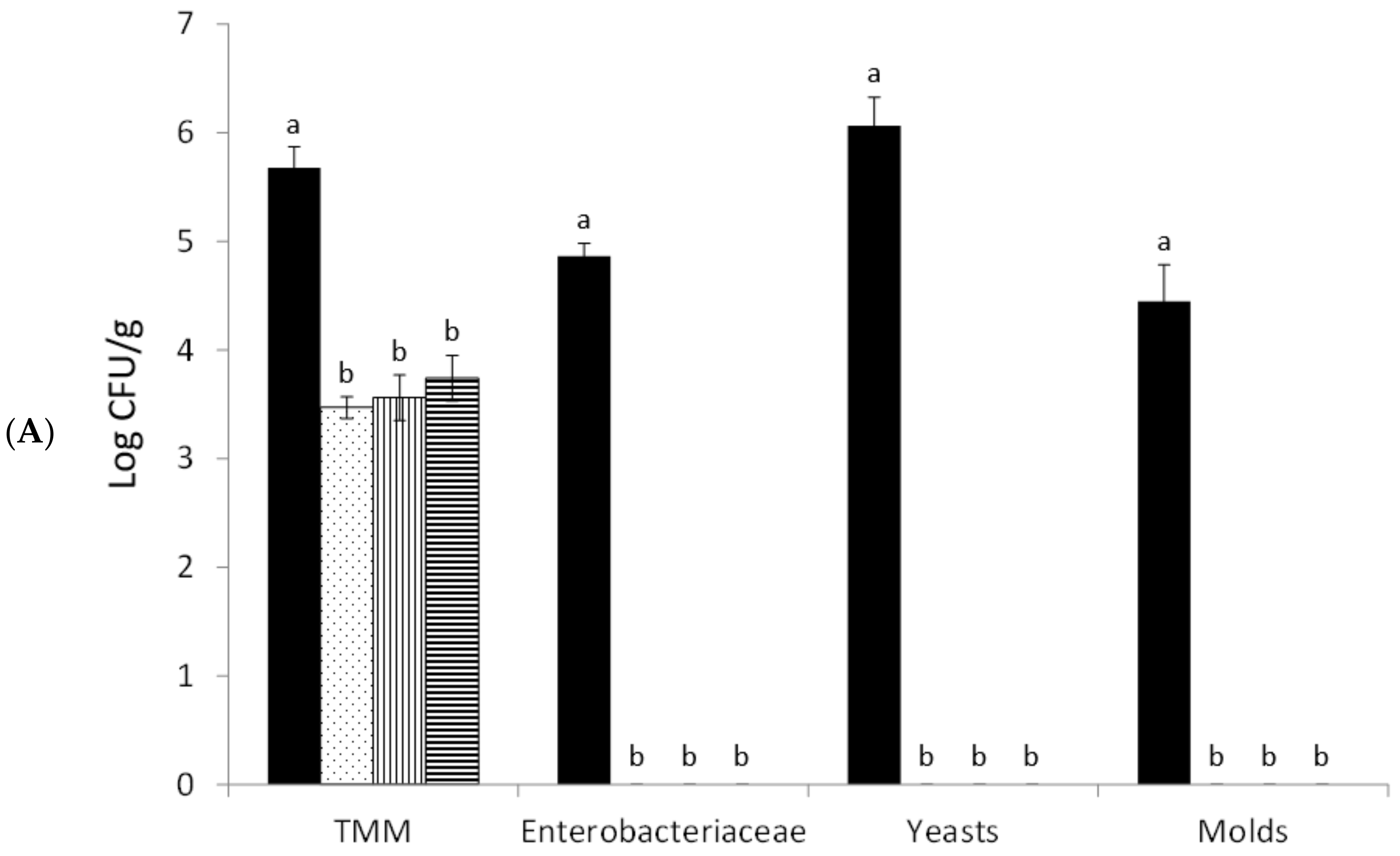 Agriculture 10 00332 g006a