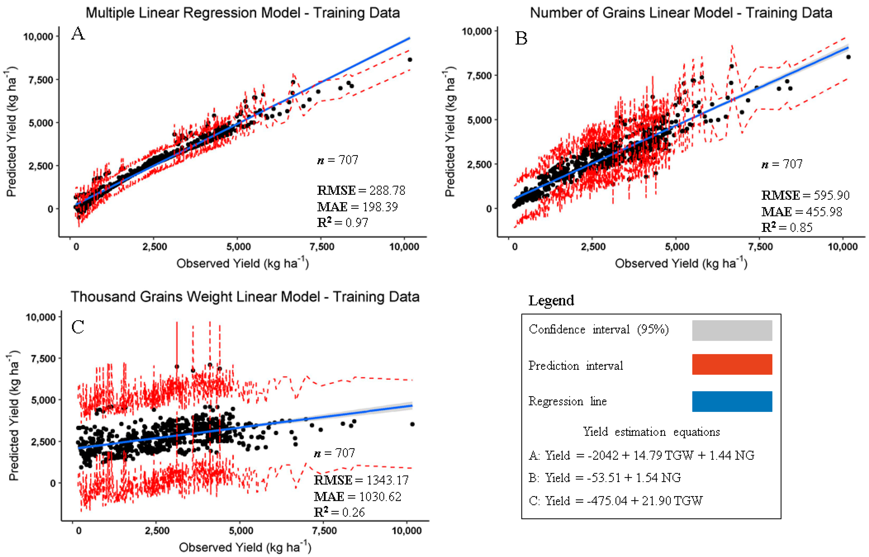 Agriculture 10 00348 g002