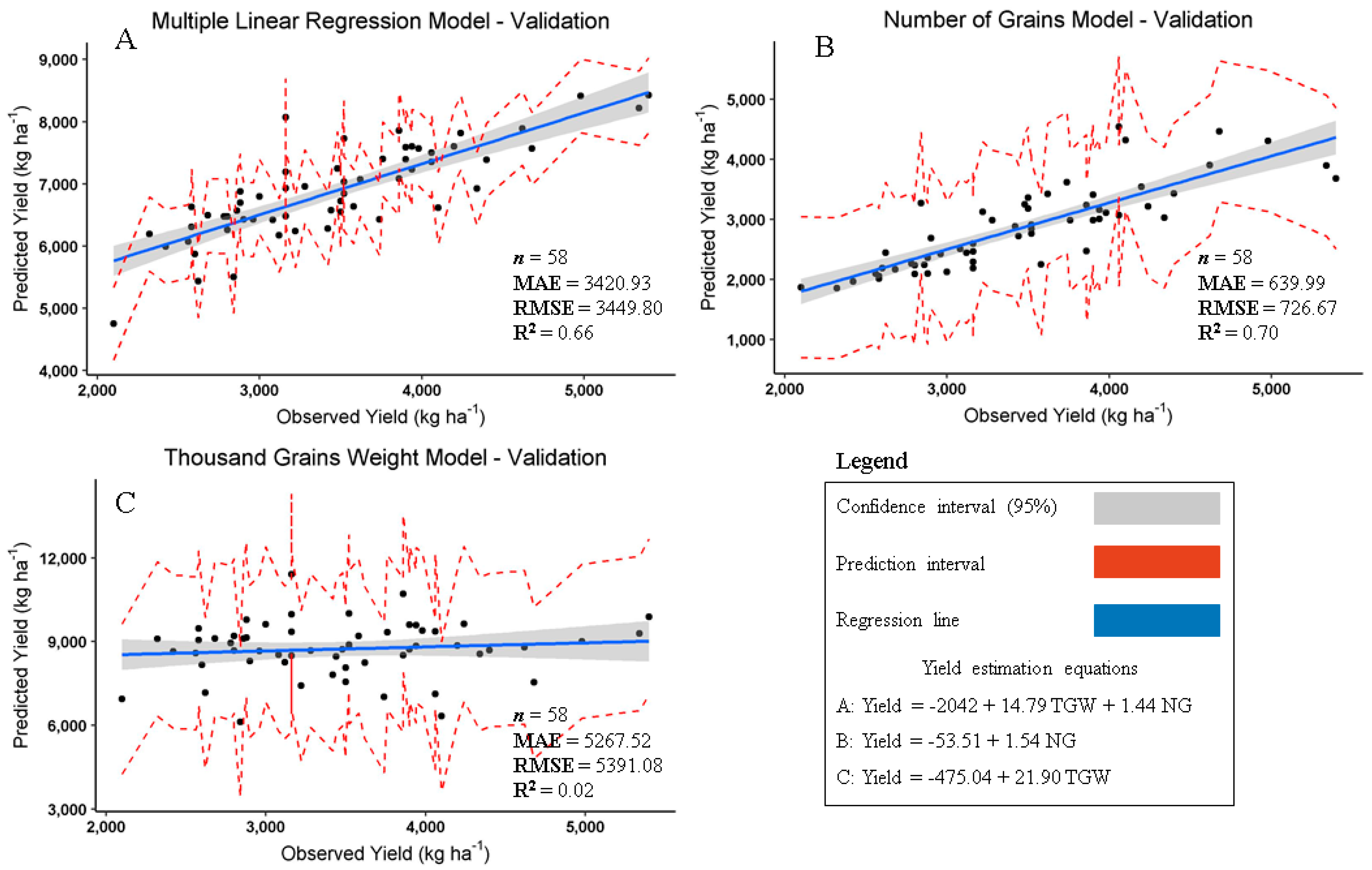 Agriculture 10 00348 g003
