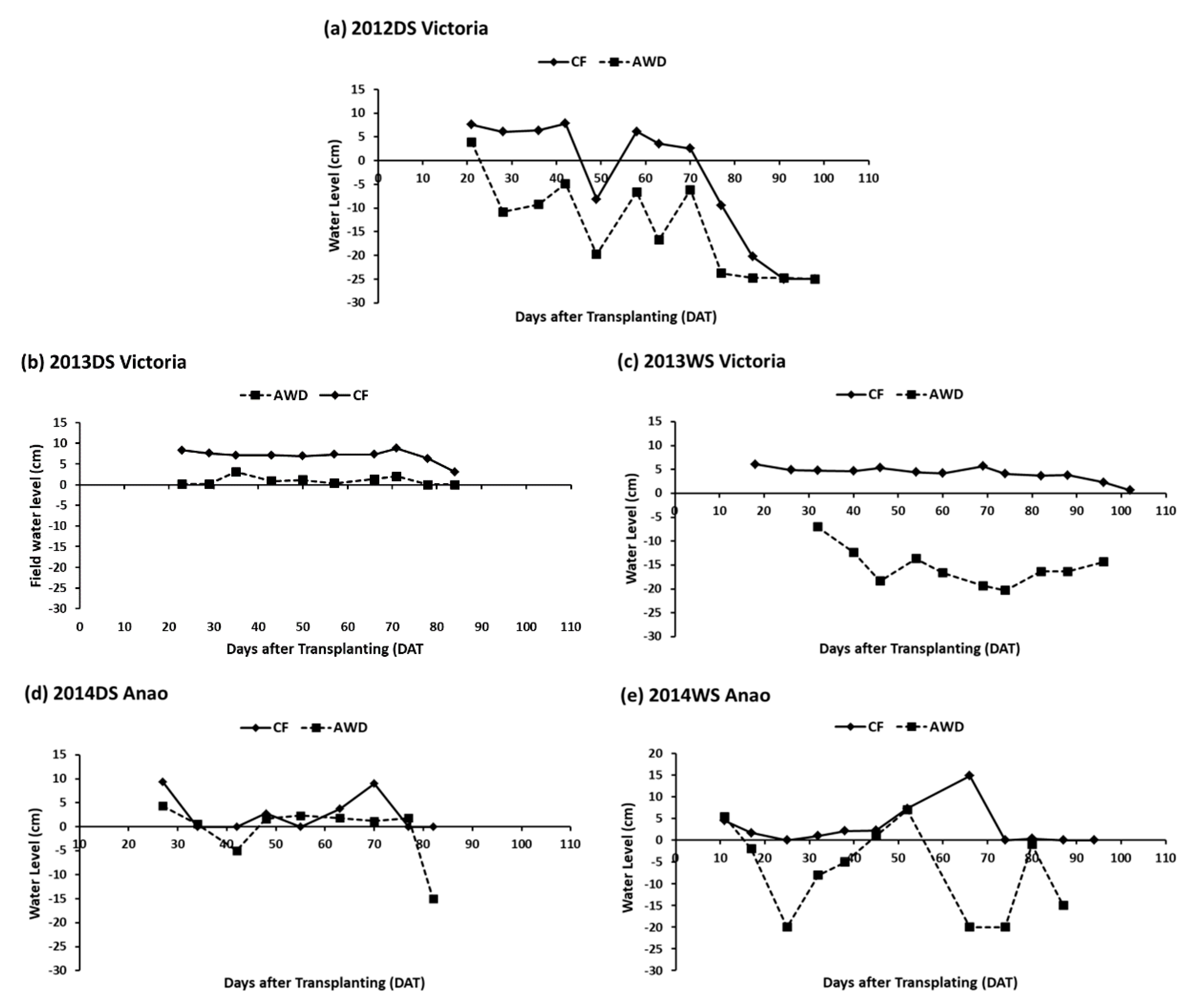 Agriculture 10 00350 g002a