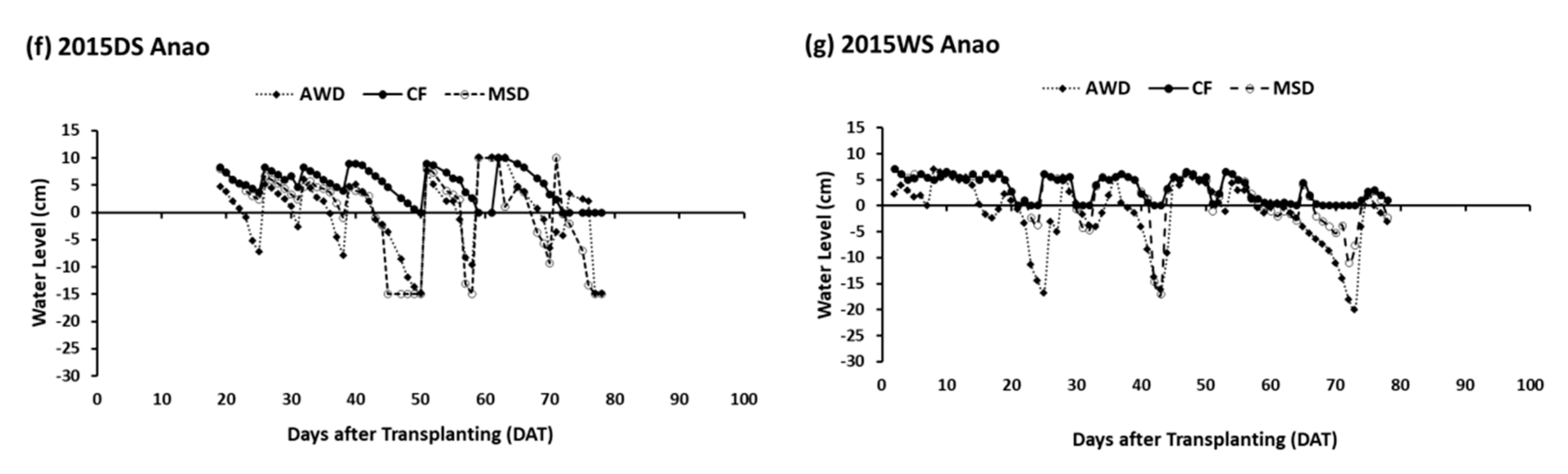 Agriculture 10 00350 g002b