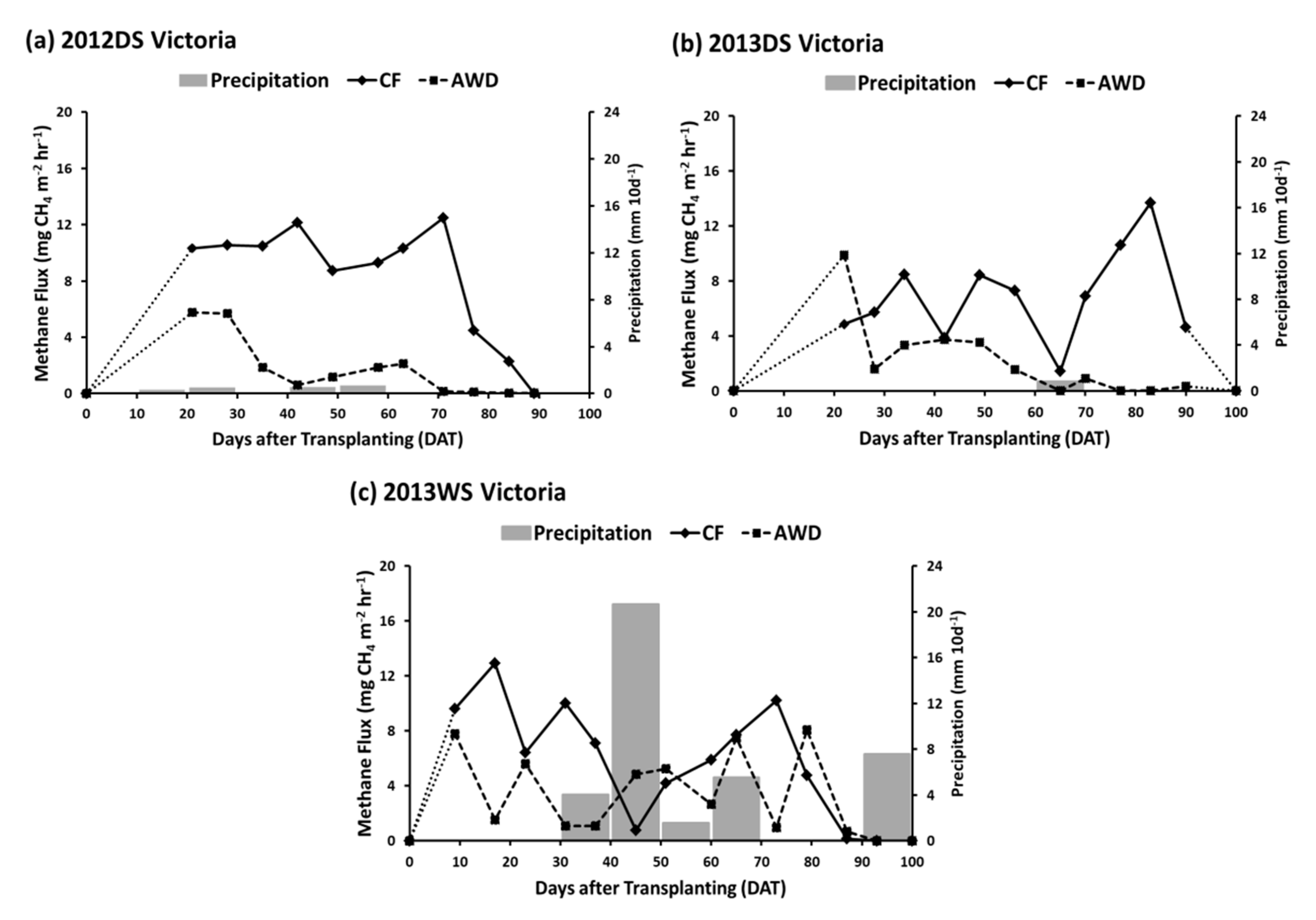 Agriculture 10 00350 g003