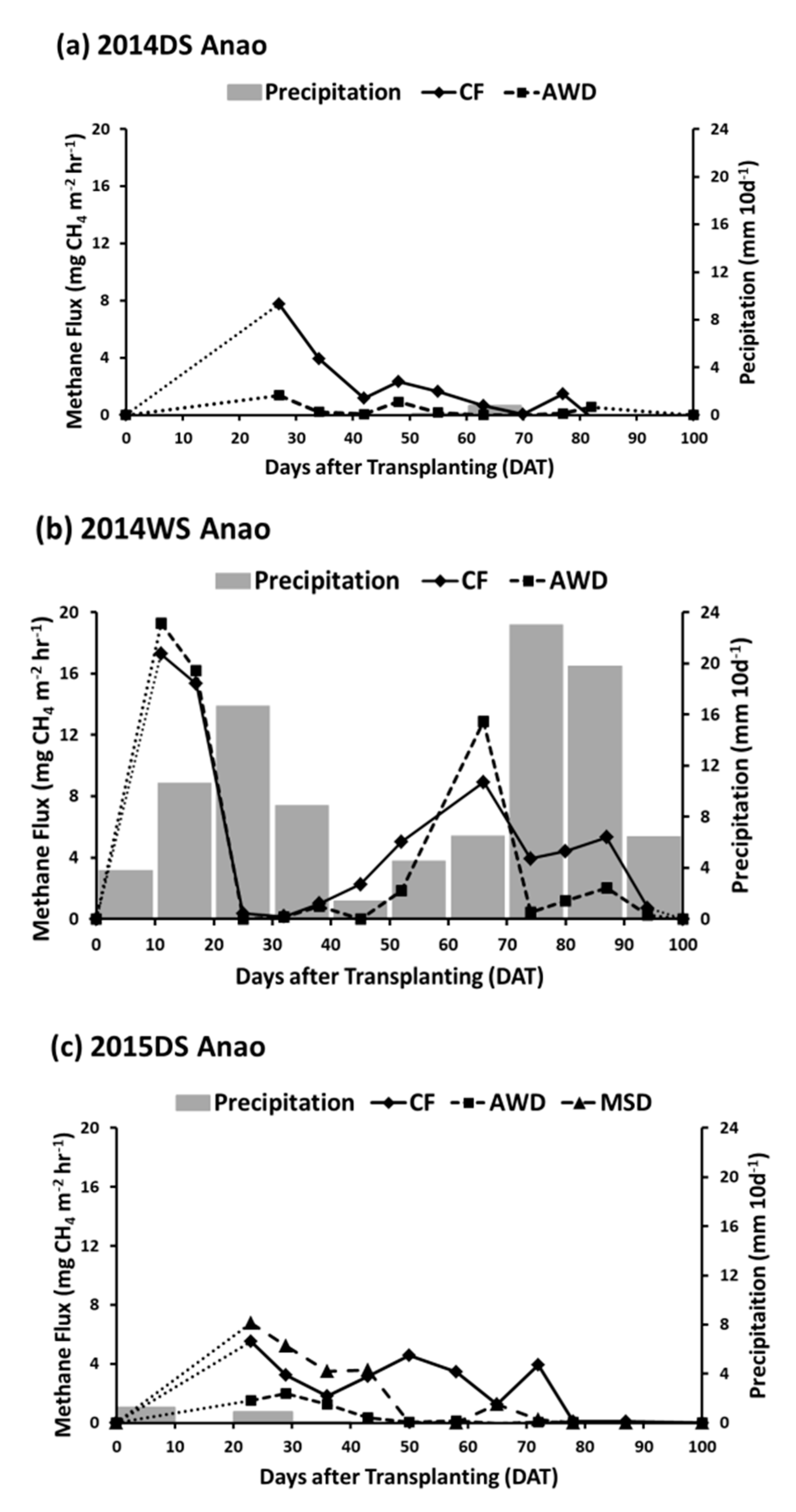 Agriculture 10 00350 g004a