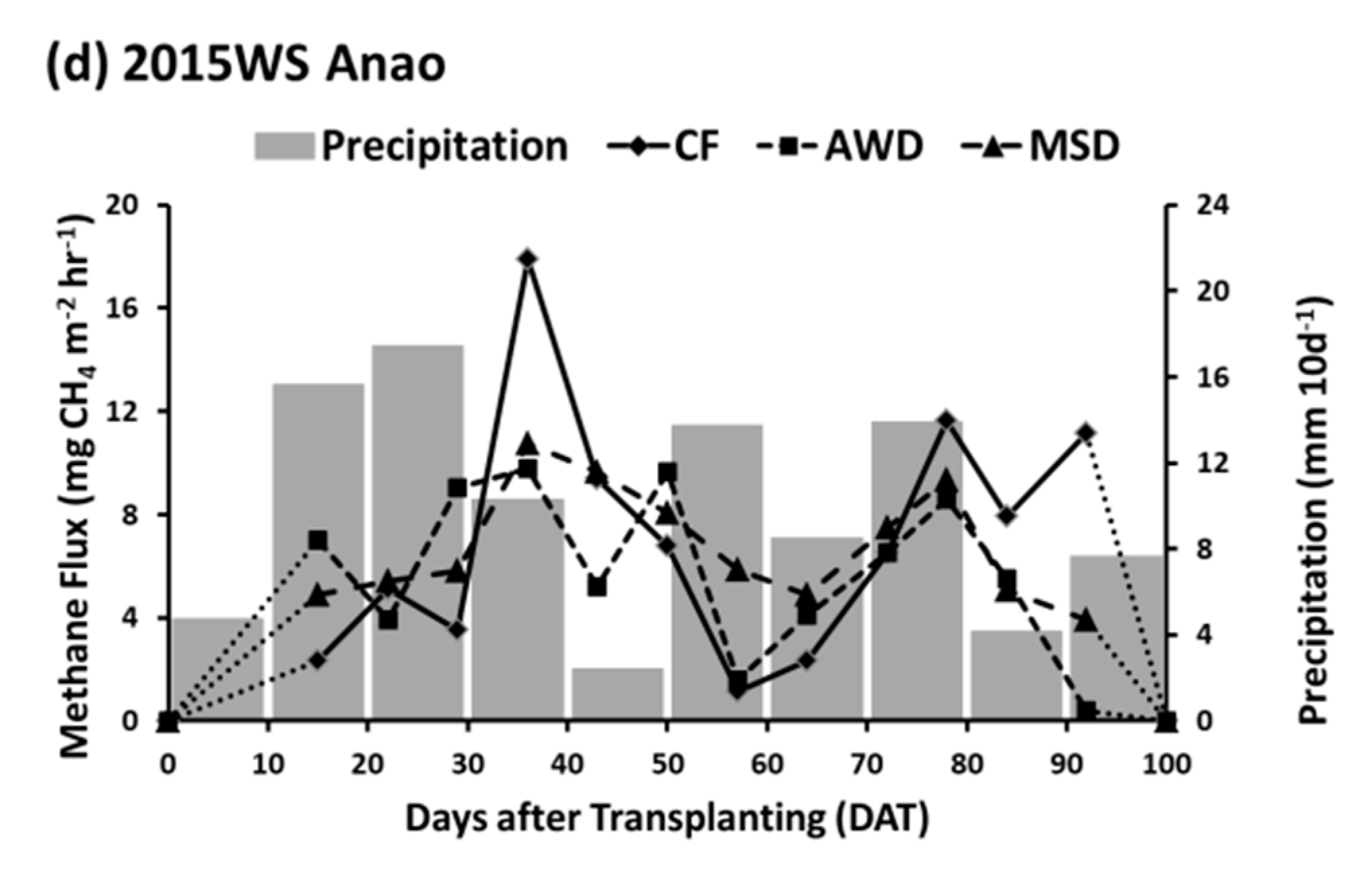 Agriculture 10 00350 g004b