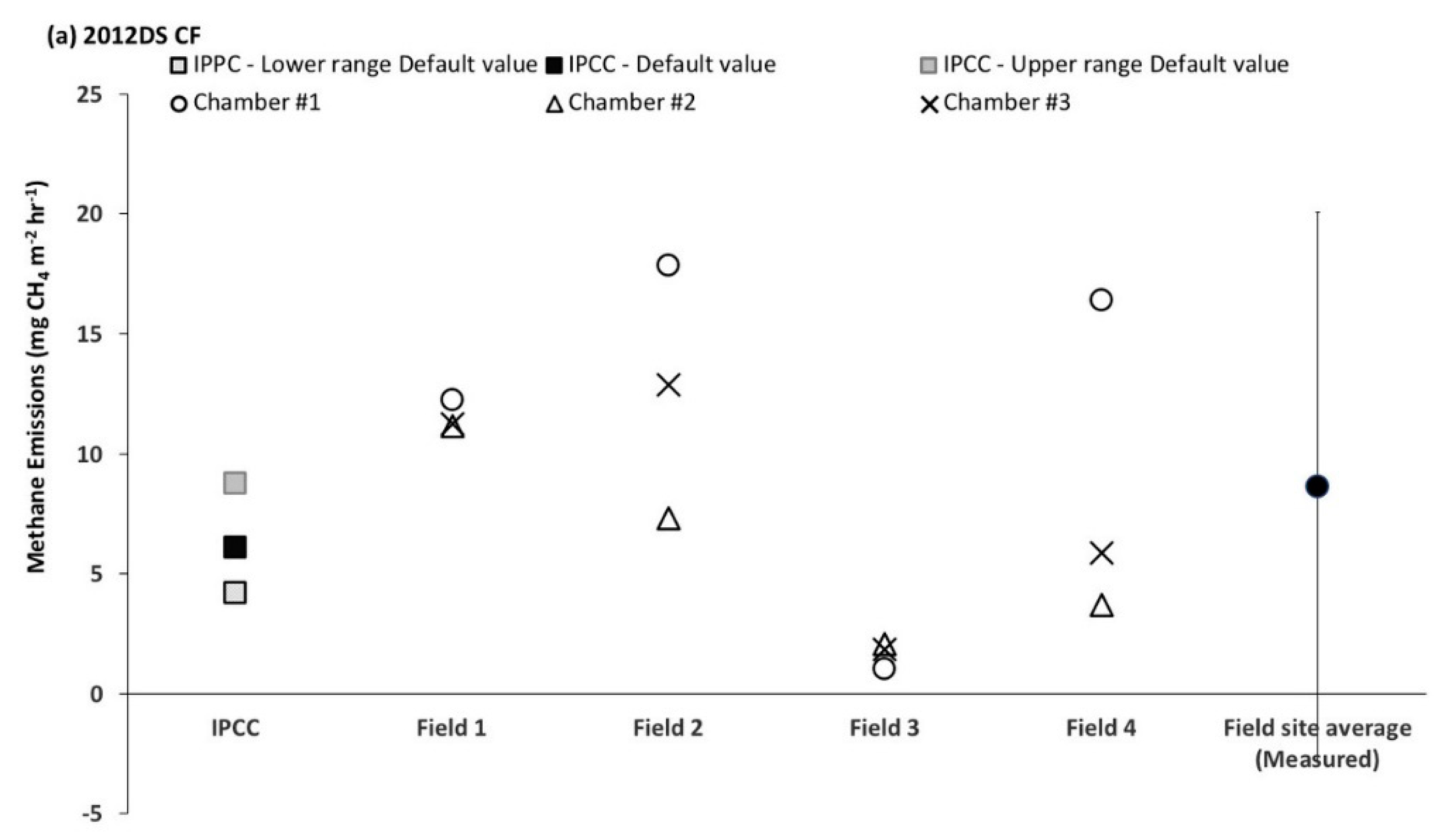 Agriculture 10 00350 g005a