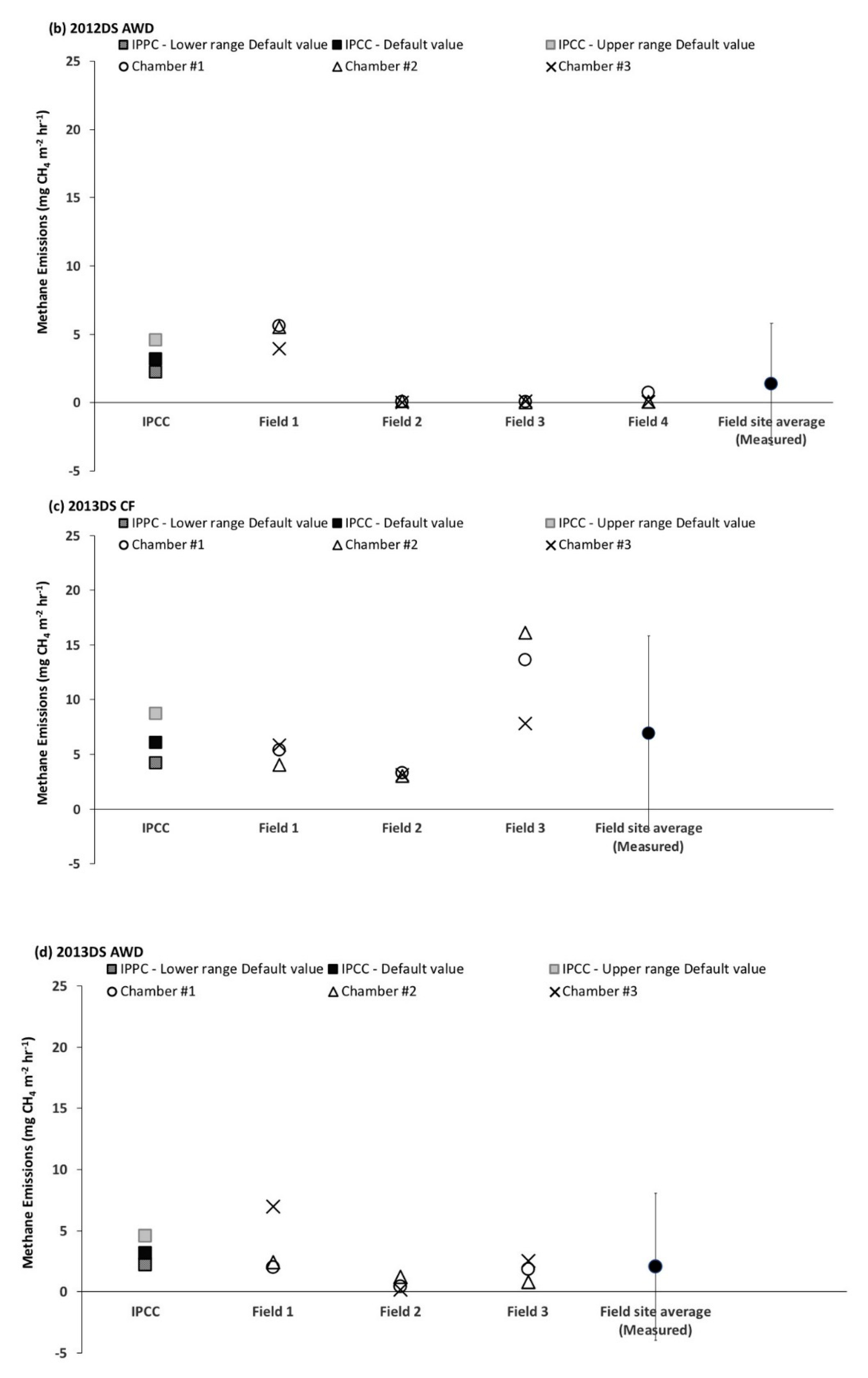 Agriculture 10 00350 g005b