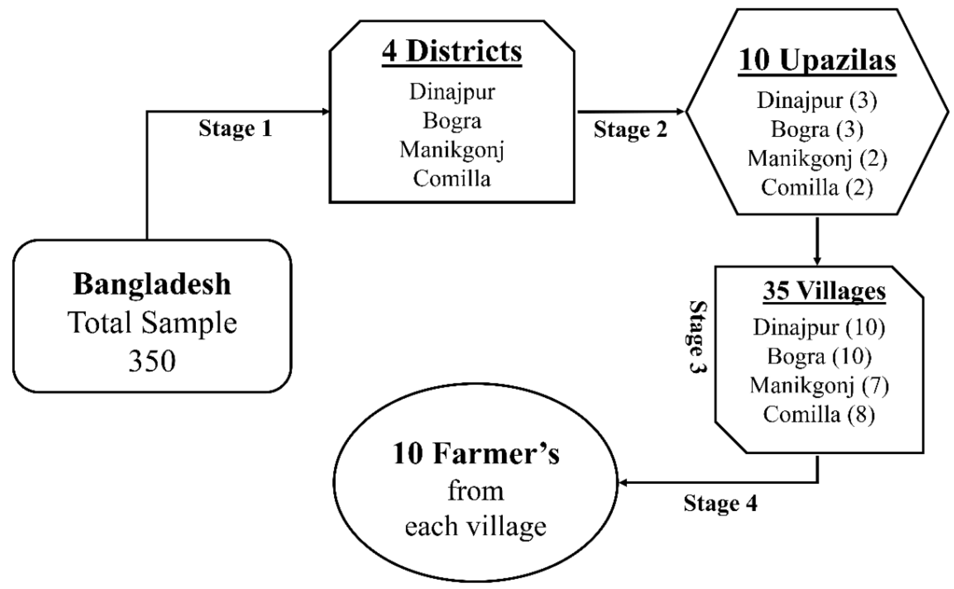 Agriculture 10 00351 g003