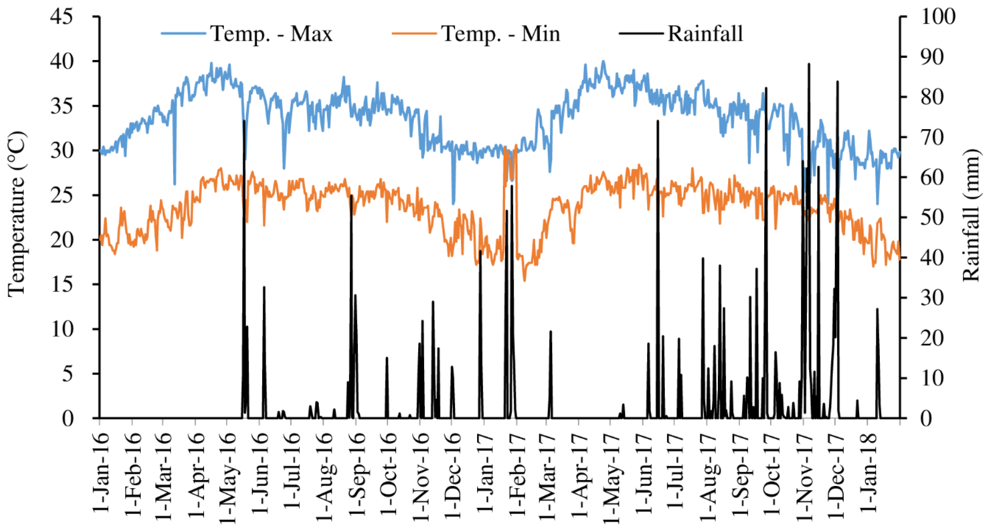 Agriculture 10 00355 g001
