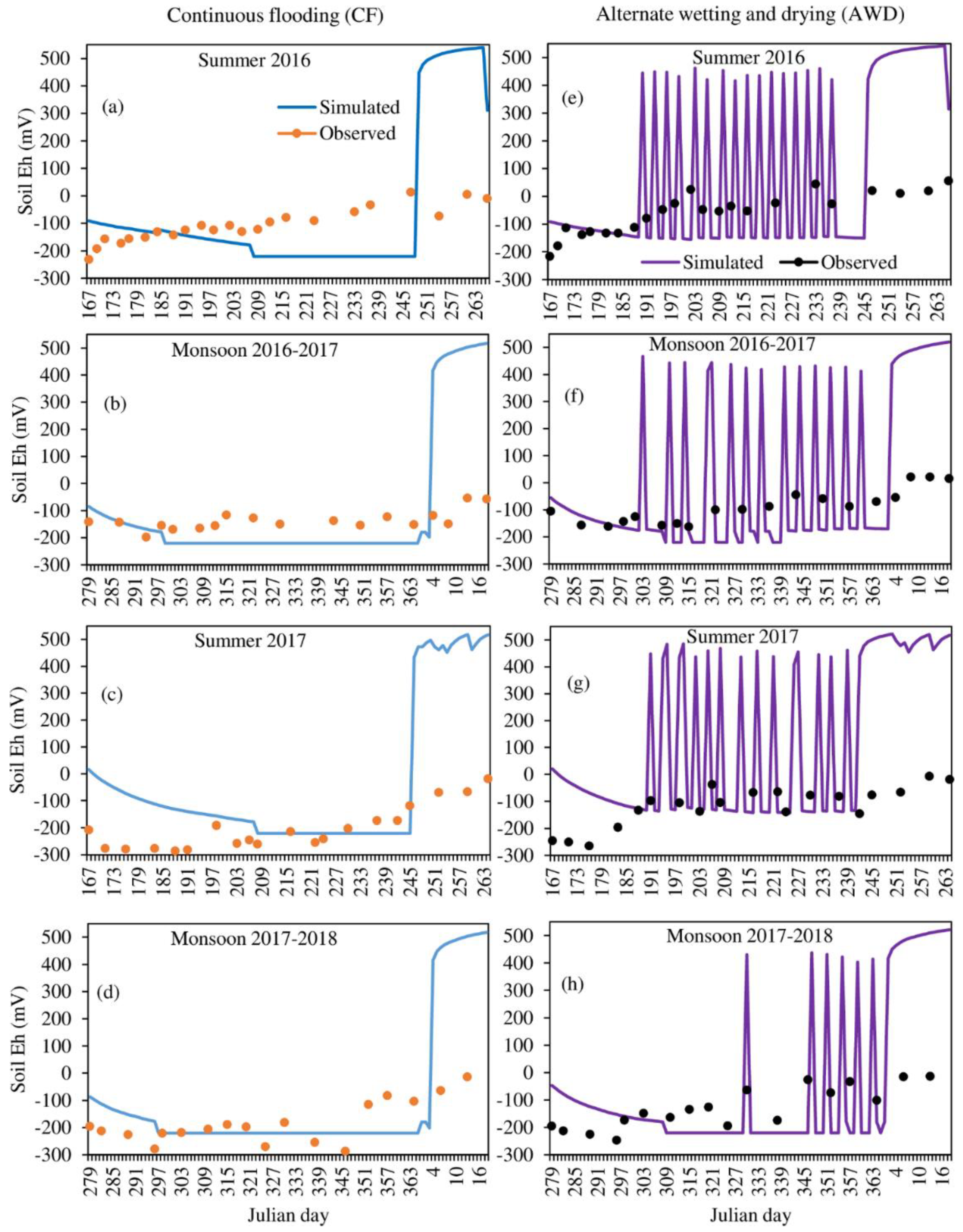 Agriculture 10 00355 g002