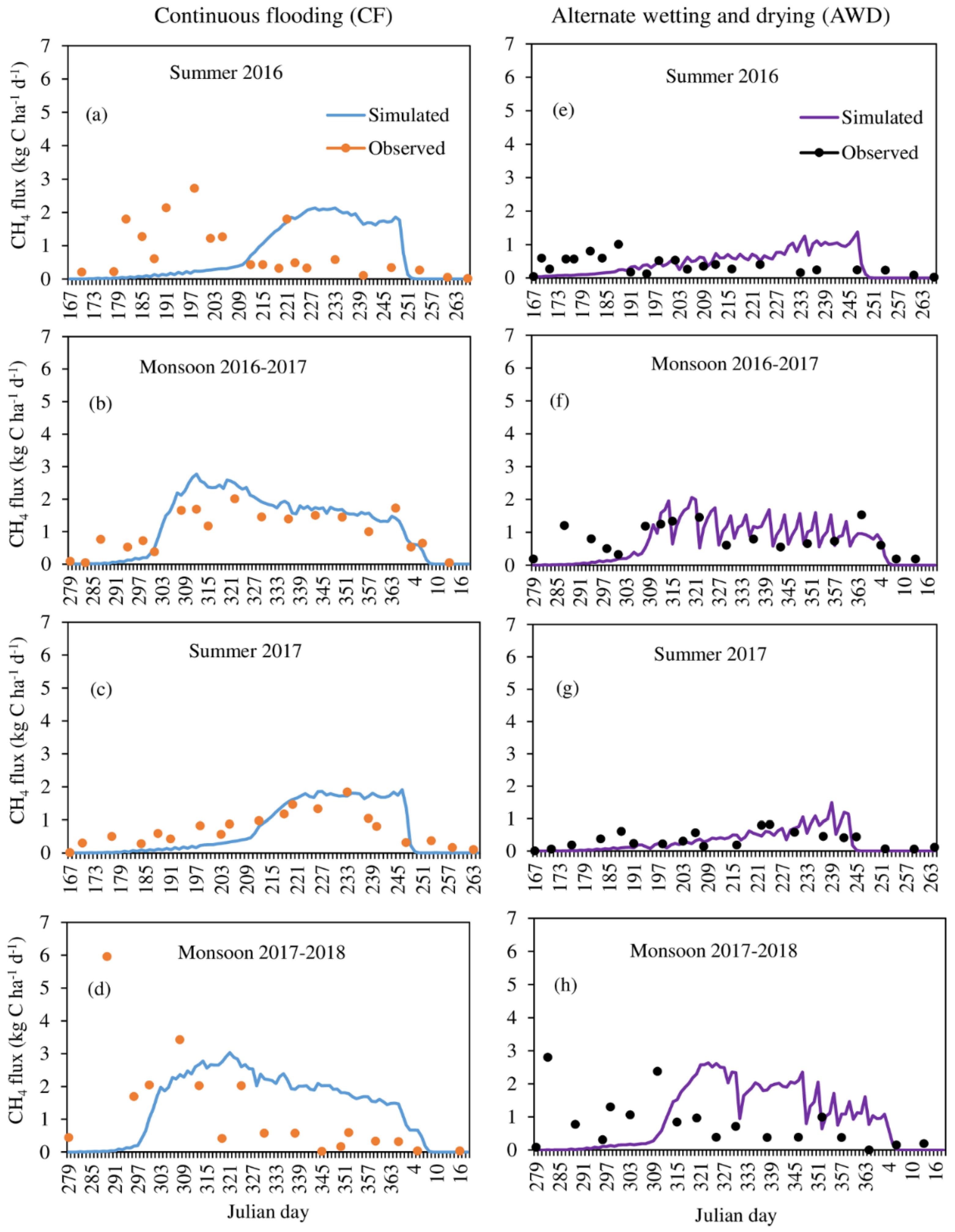 Agriculture 10 00355 g003