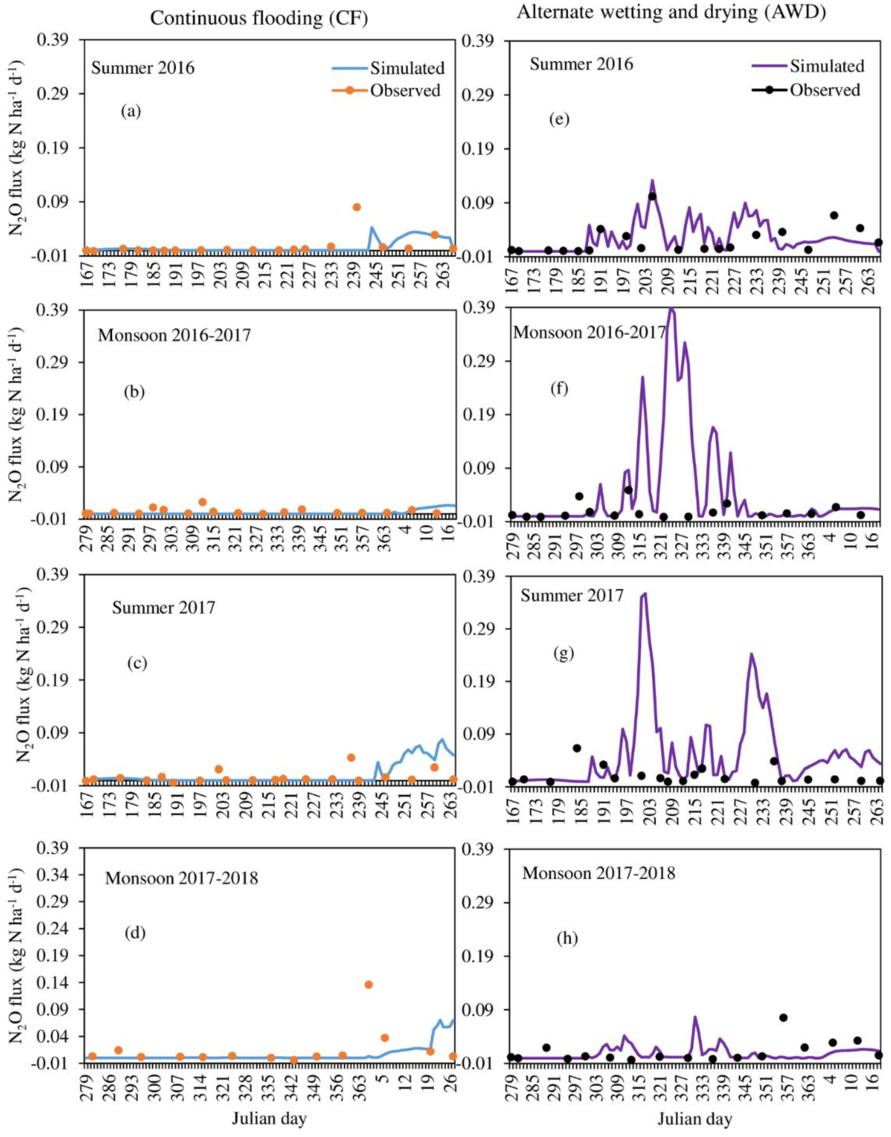 Agriculture 10 00355 g004