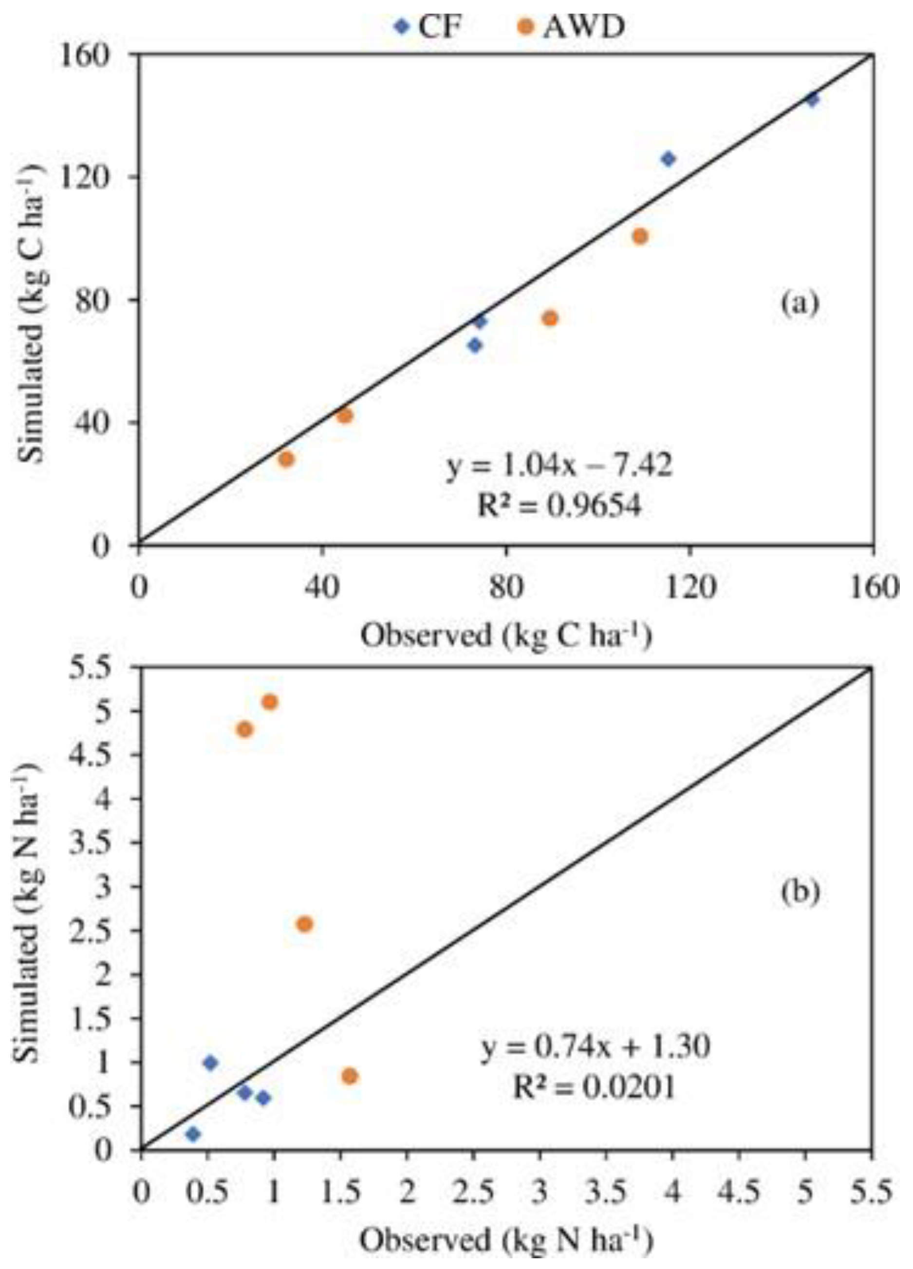 Agriculture 10 00355 g005
