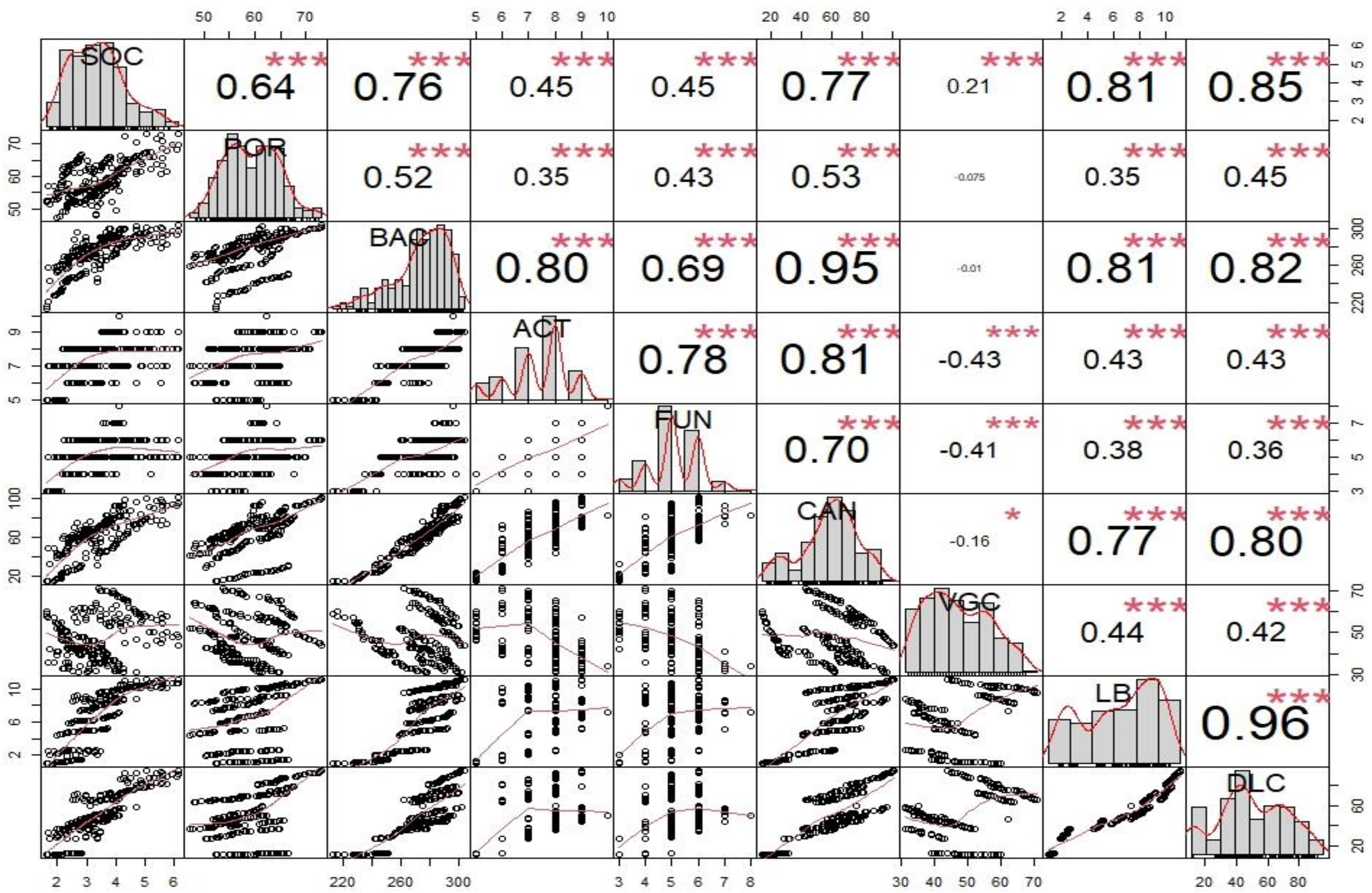 Agriculture 10 00357 g003